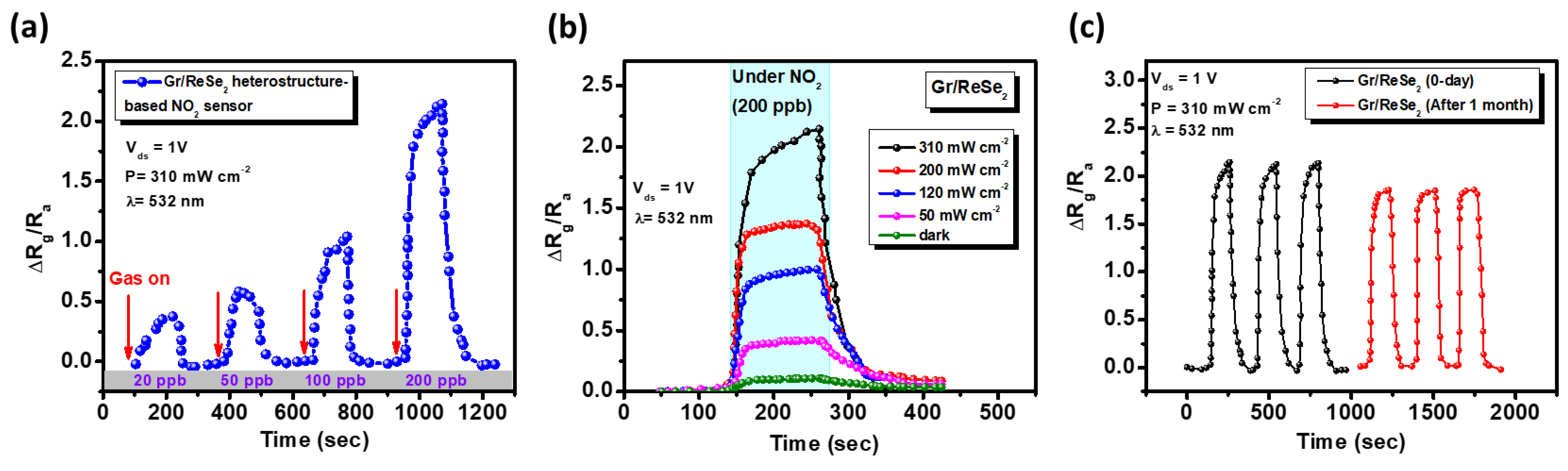 Nanomaterials 12 03713 g007 Nanomaterials 12 03713 g007