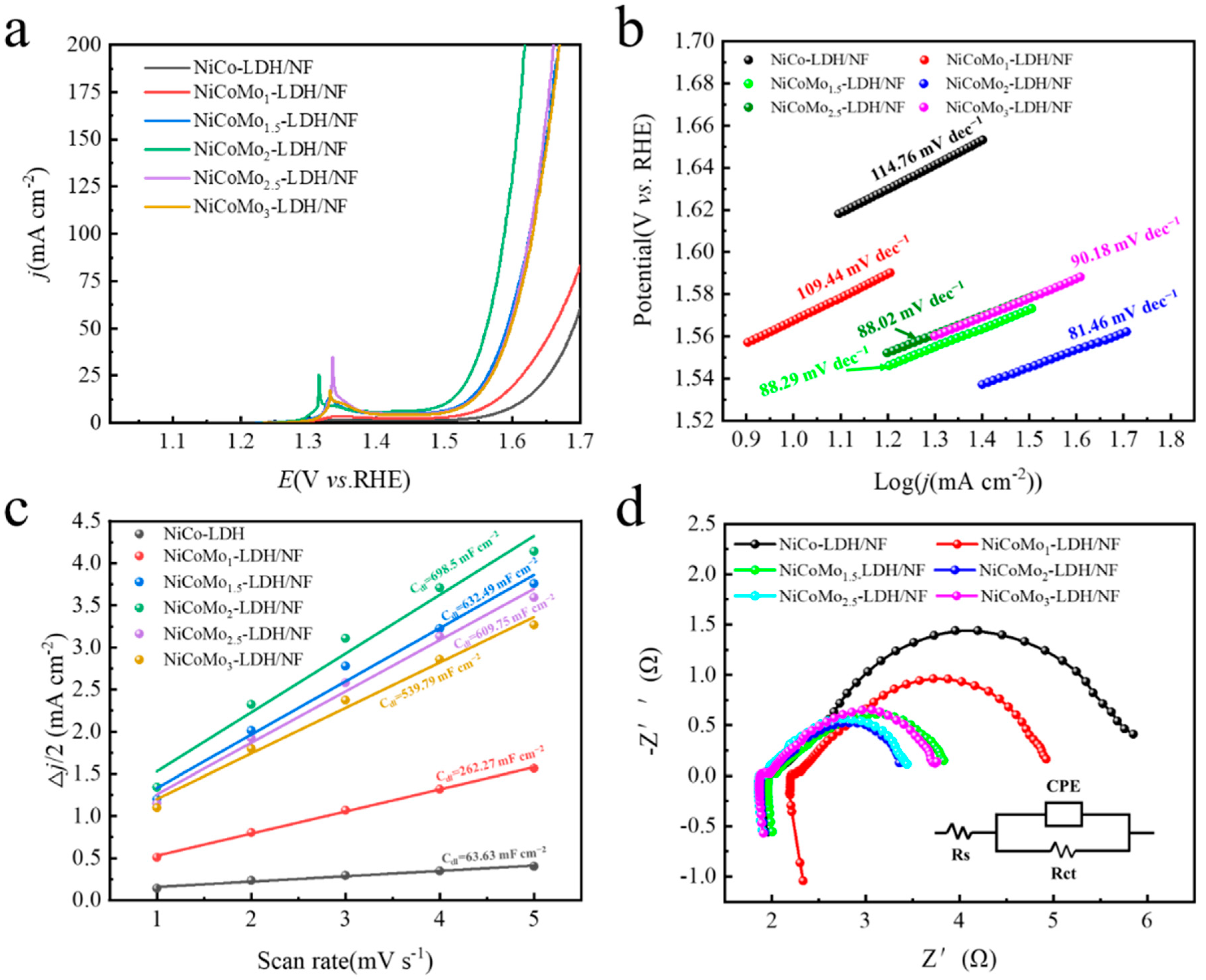 Nanomaterials 12 03716 g006