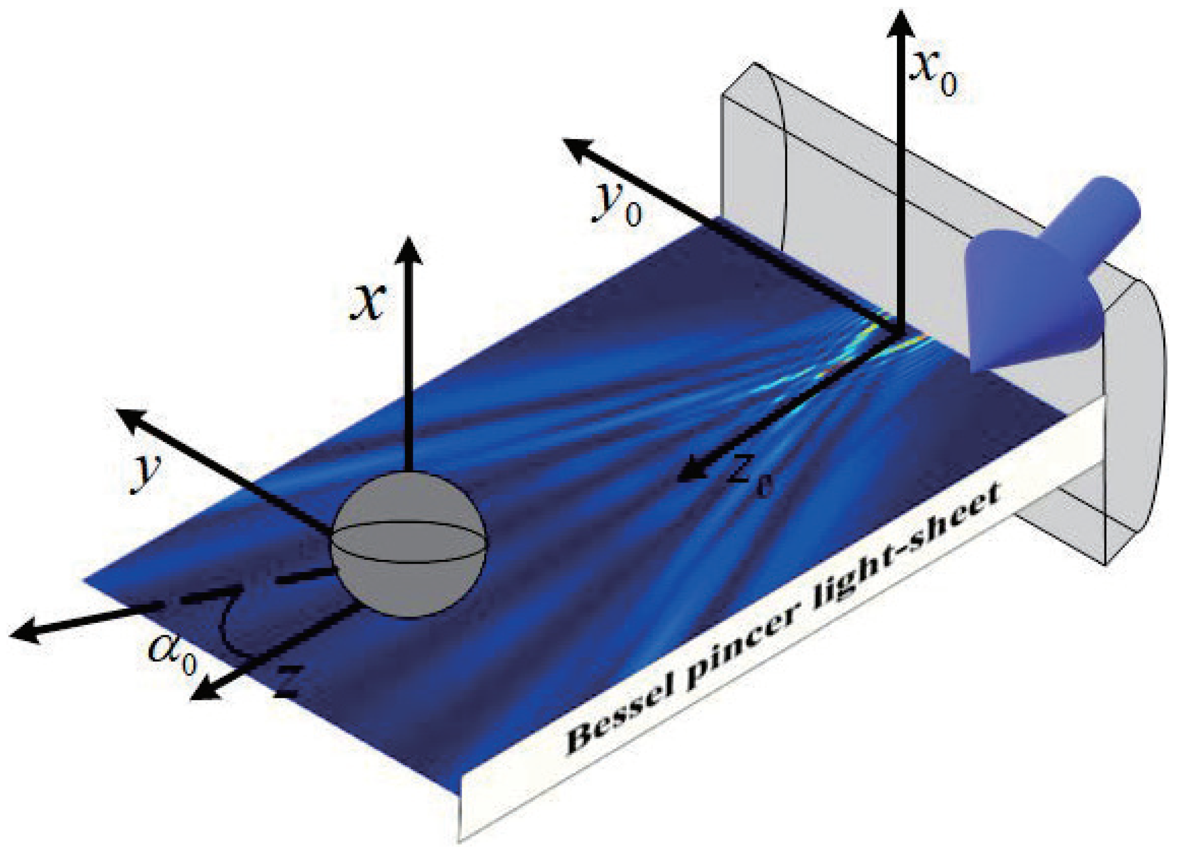 Nanomaterials | Free Full-Text | Optical Force of Bessel Pincer  Light-Sheets Beam on a Dielectric Sphere of Arbitrary Size