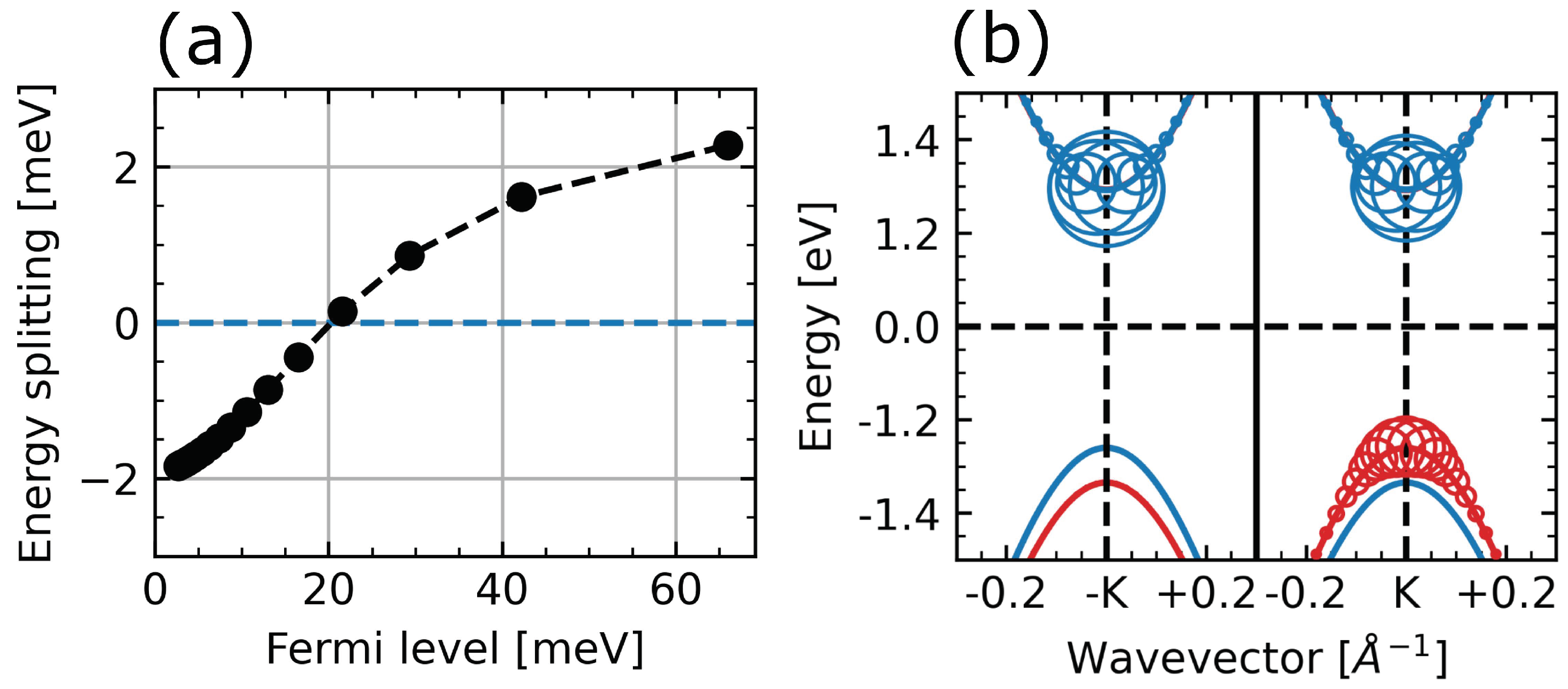 Nanomaterials 12 03728 g0a1 Nanomaterials 12 03728 g0a1