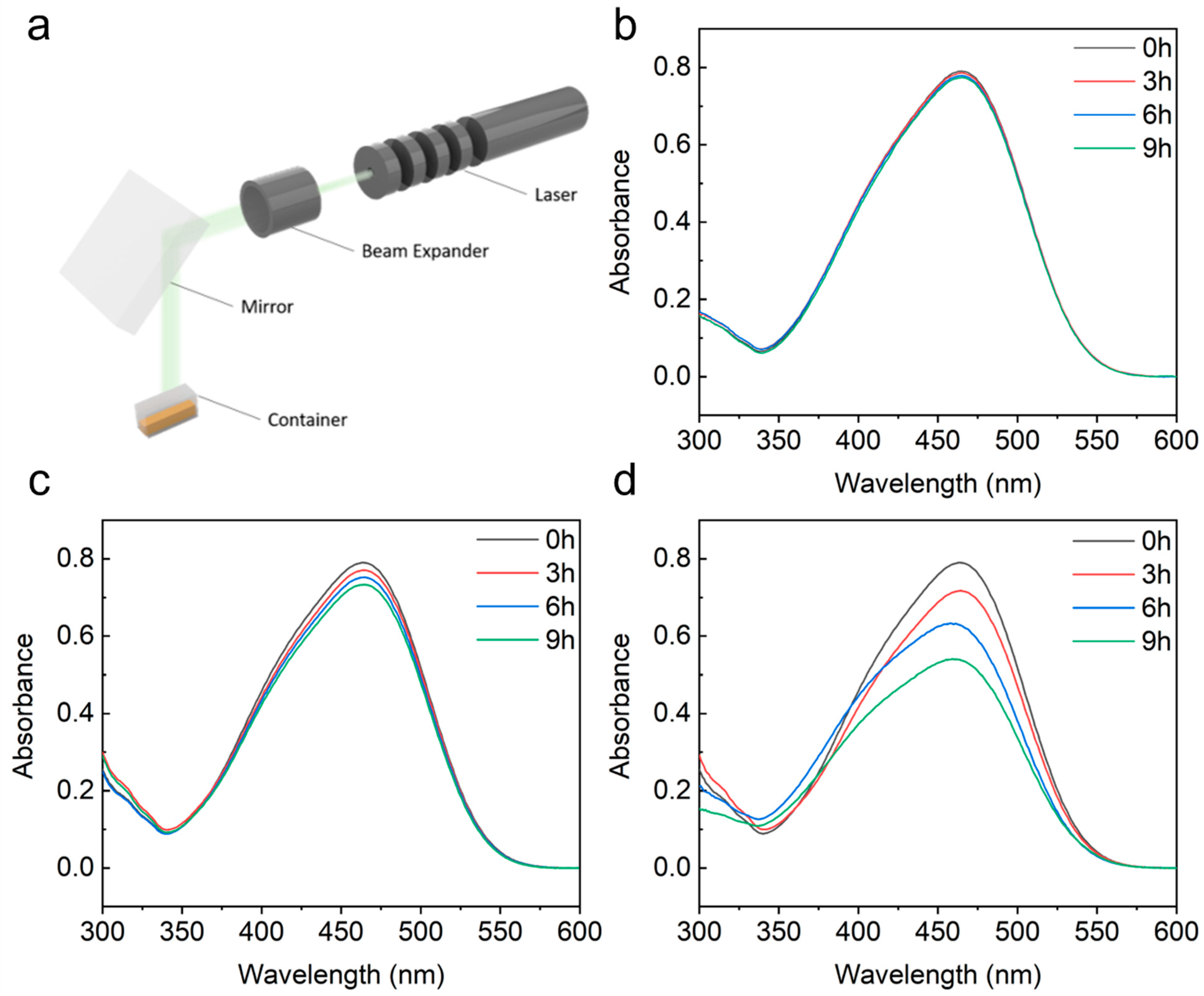 Nanomaterials 12 03730 g004