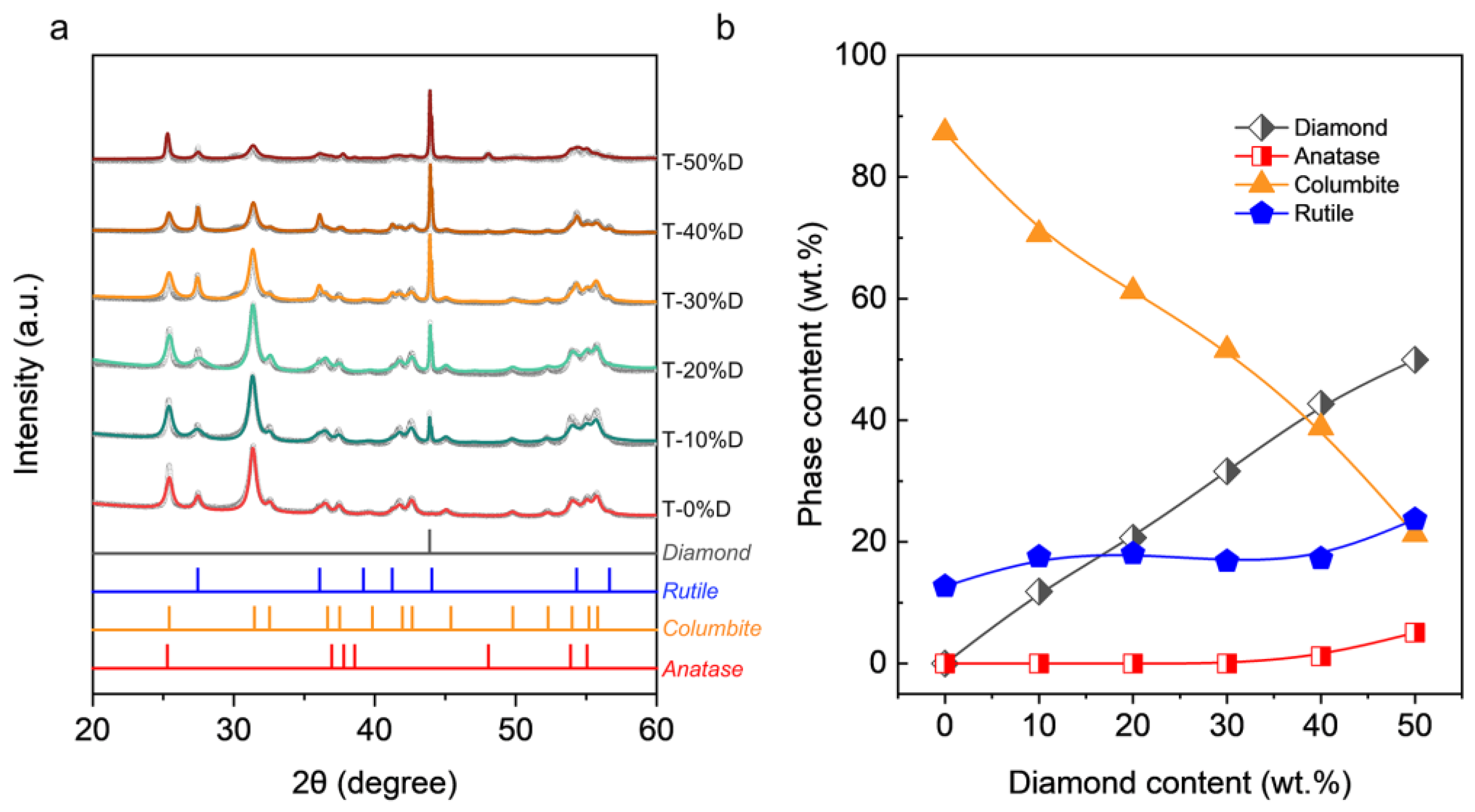 Nanomaterials 12 03733 g002