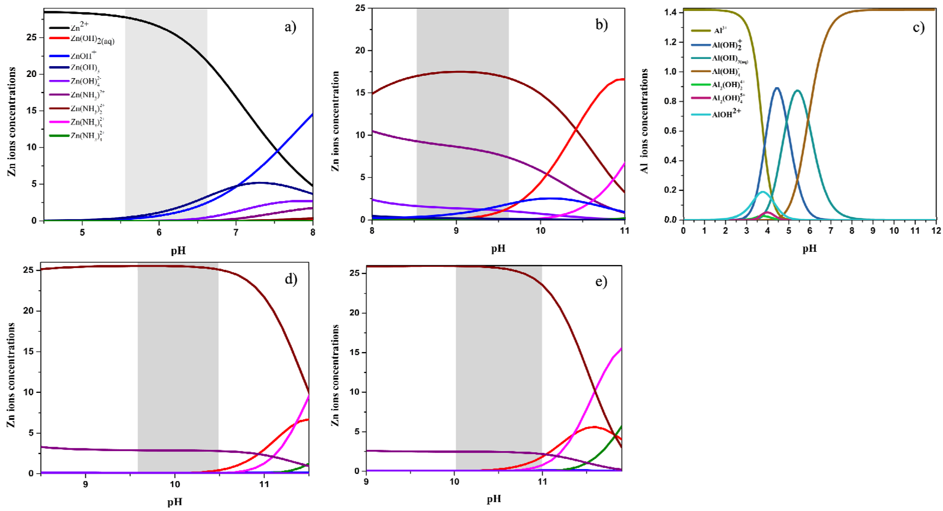 Nanomaterials 12 03735 g006
