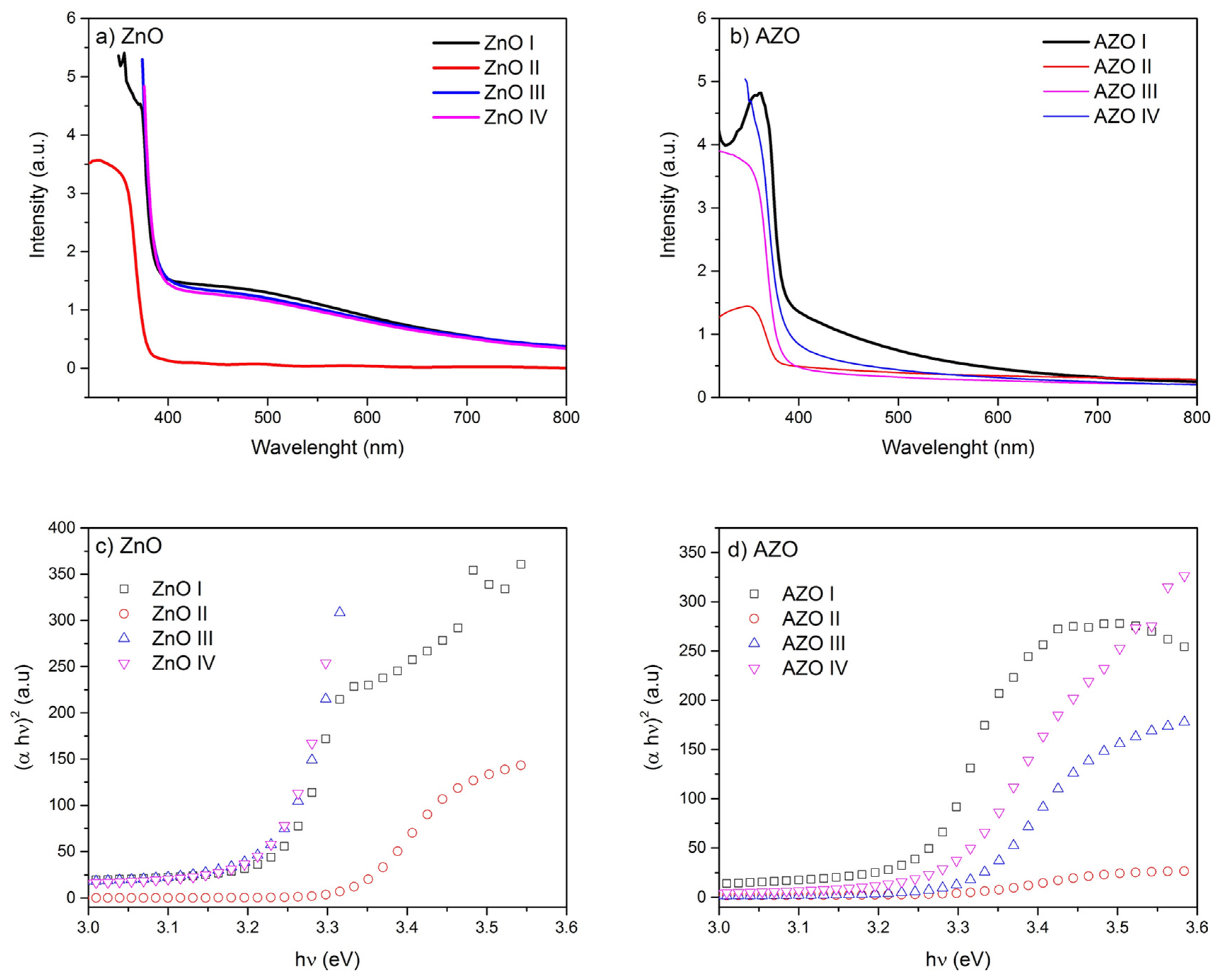 Nanomaterials 12 03735 g008