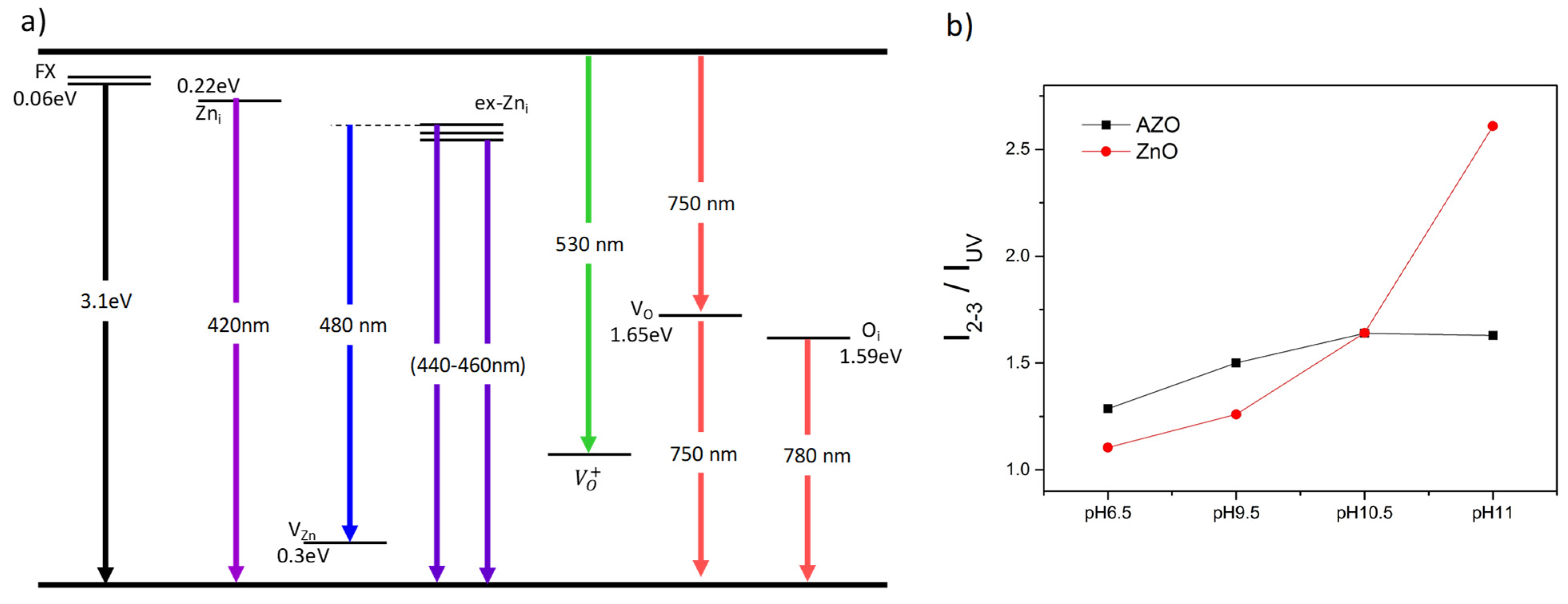 Nanomaterials 12 03735 g010