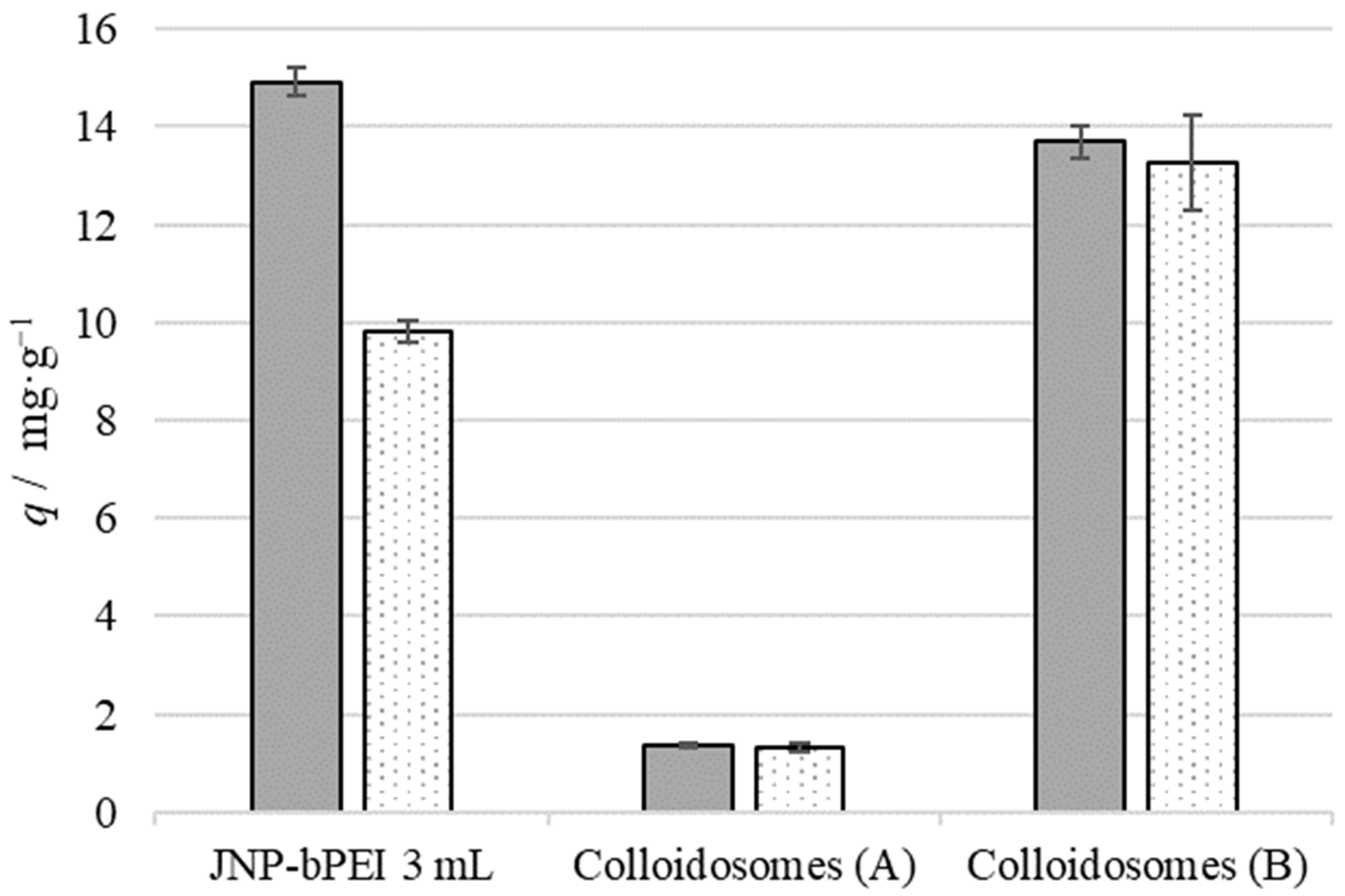 Nanomaterials 12 03738 g007 Nanomaterials 12 03738 g007