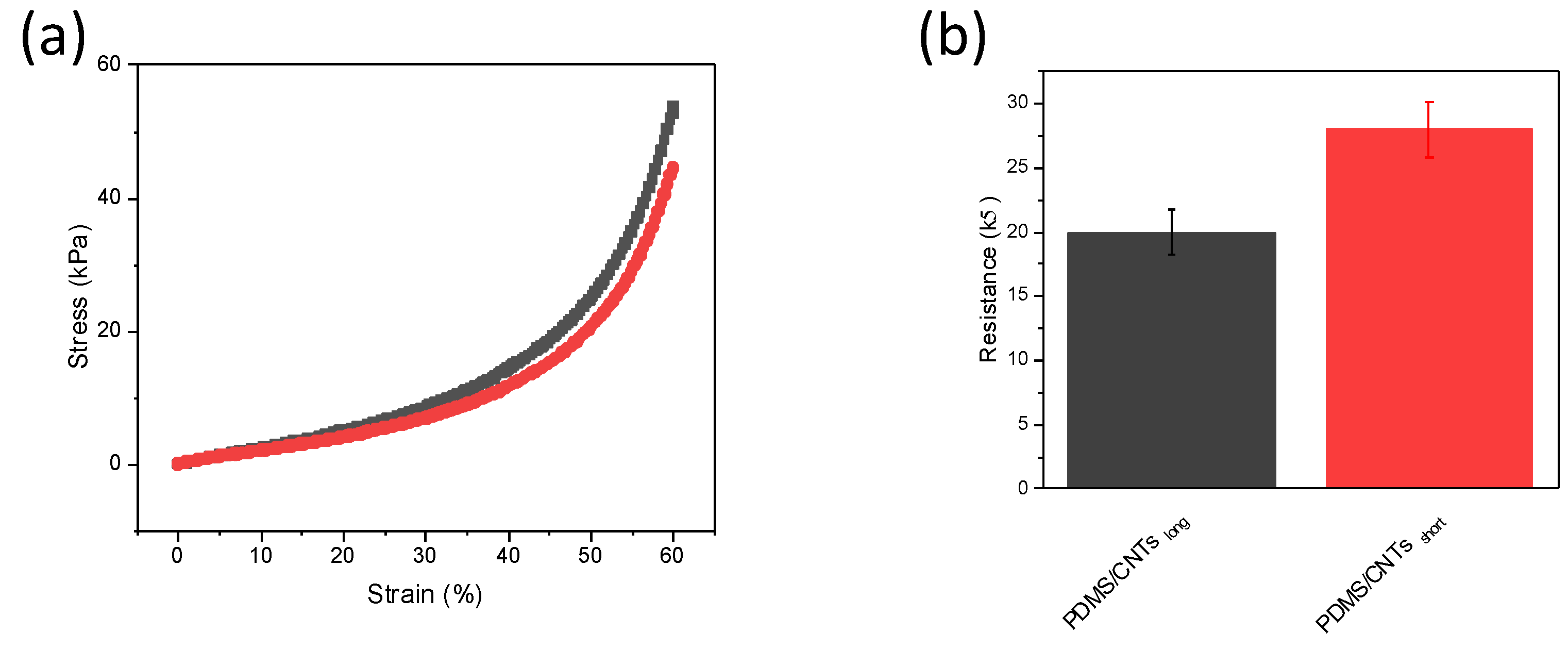 Nanomaterials 12 03741 g004