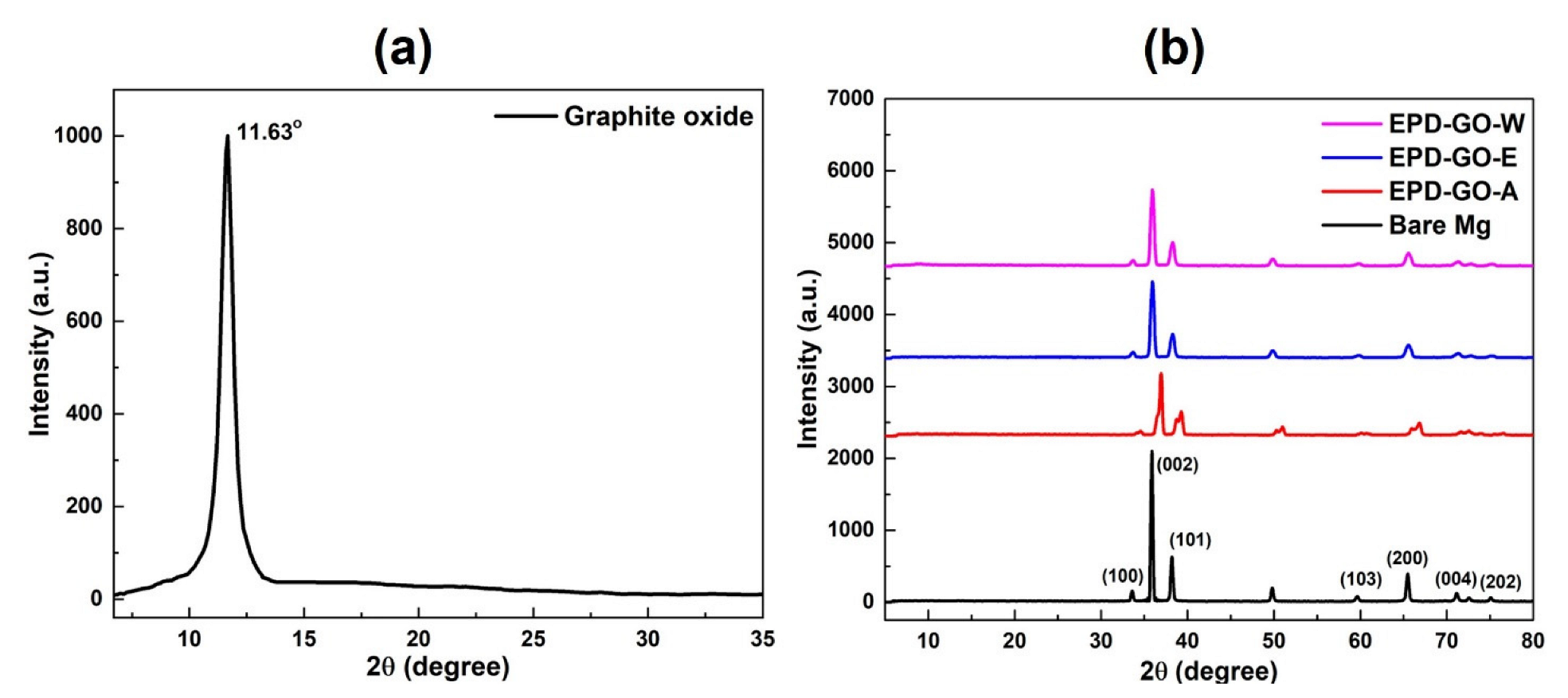 Nanomaterials 12 03745 g001