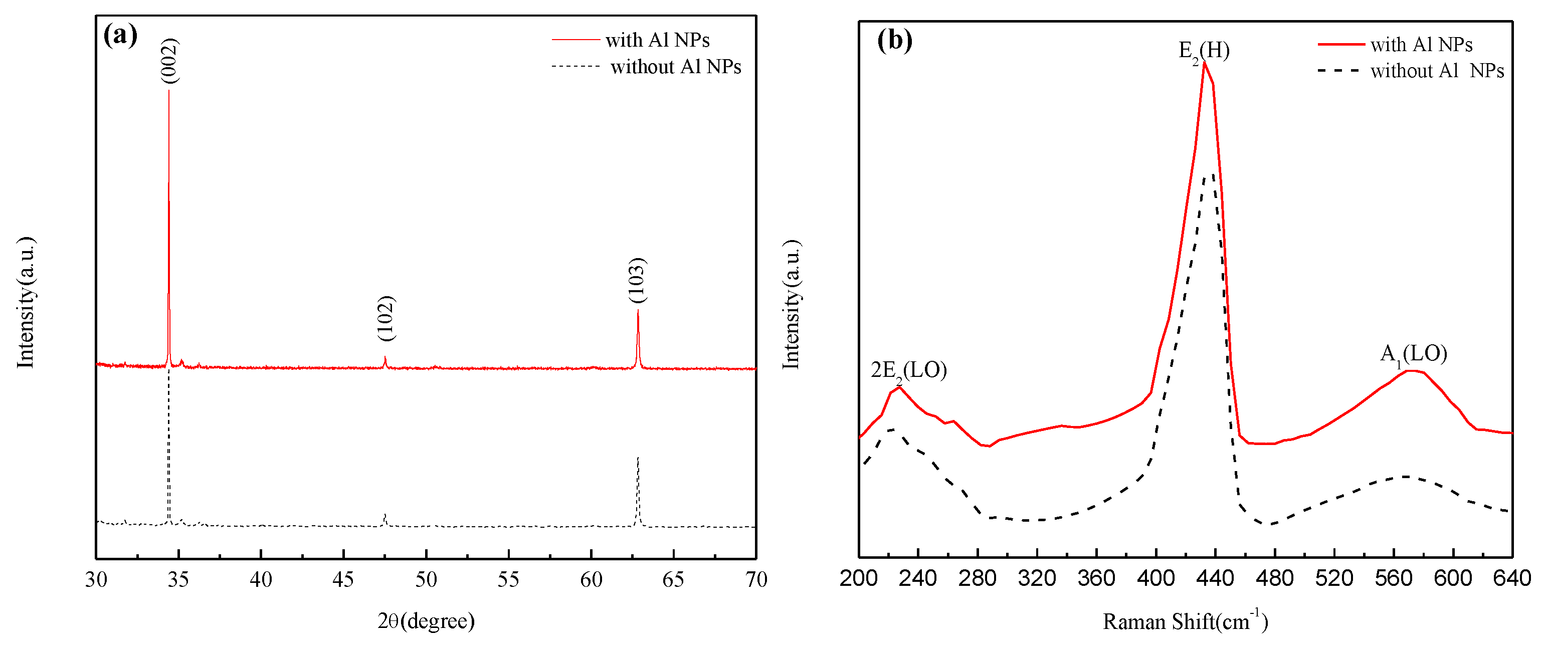 Nanomaterials 12 03768 g002 Nanomaterials 12 03768 g002