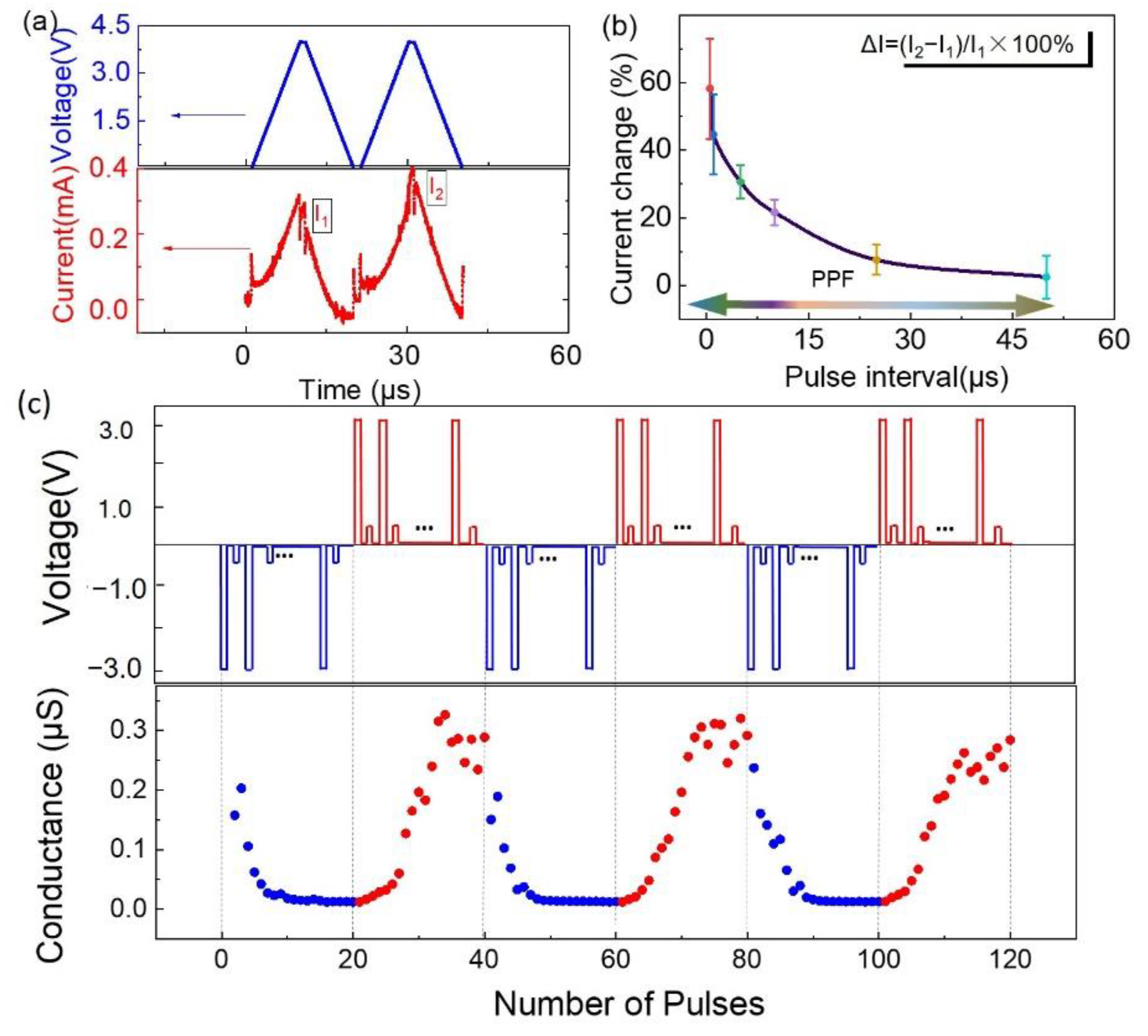 Nanomaterials 12 03769 g006