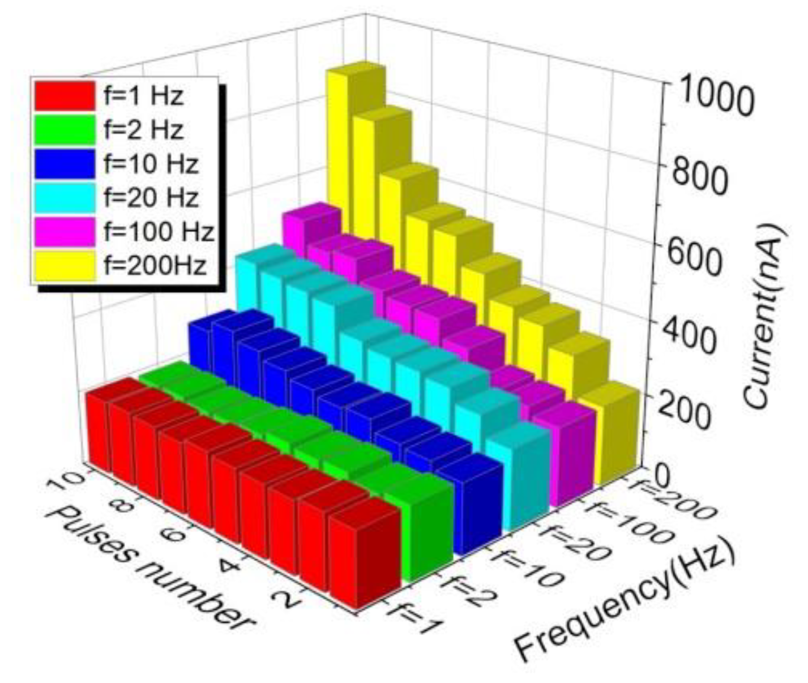 Nanomaterials 12 03769 g009