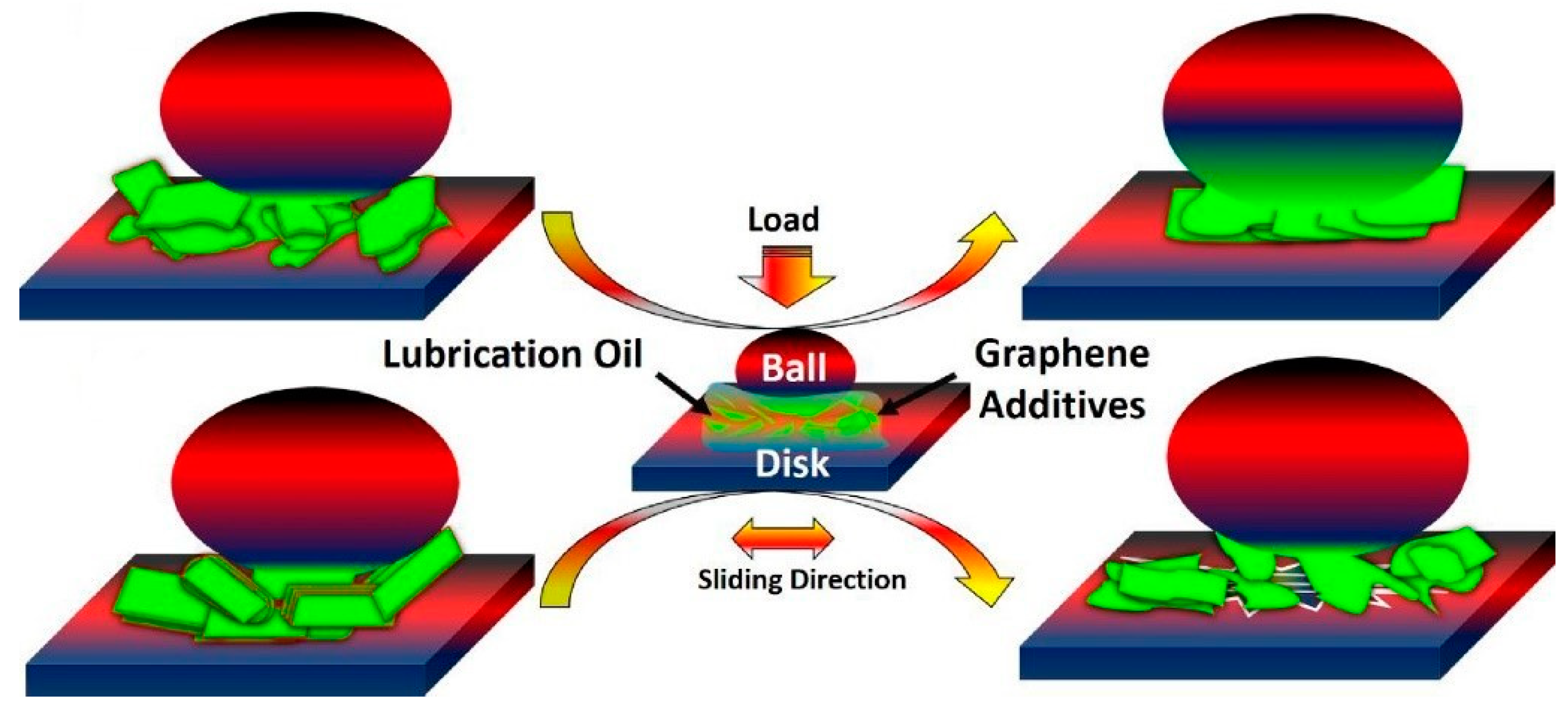 Nanomaterials 12 03780 g005 Nanomaterials 12 03780 g005