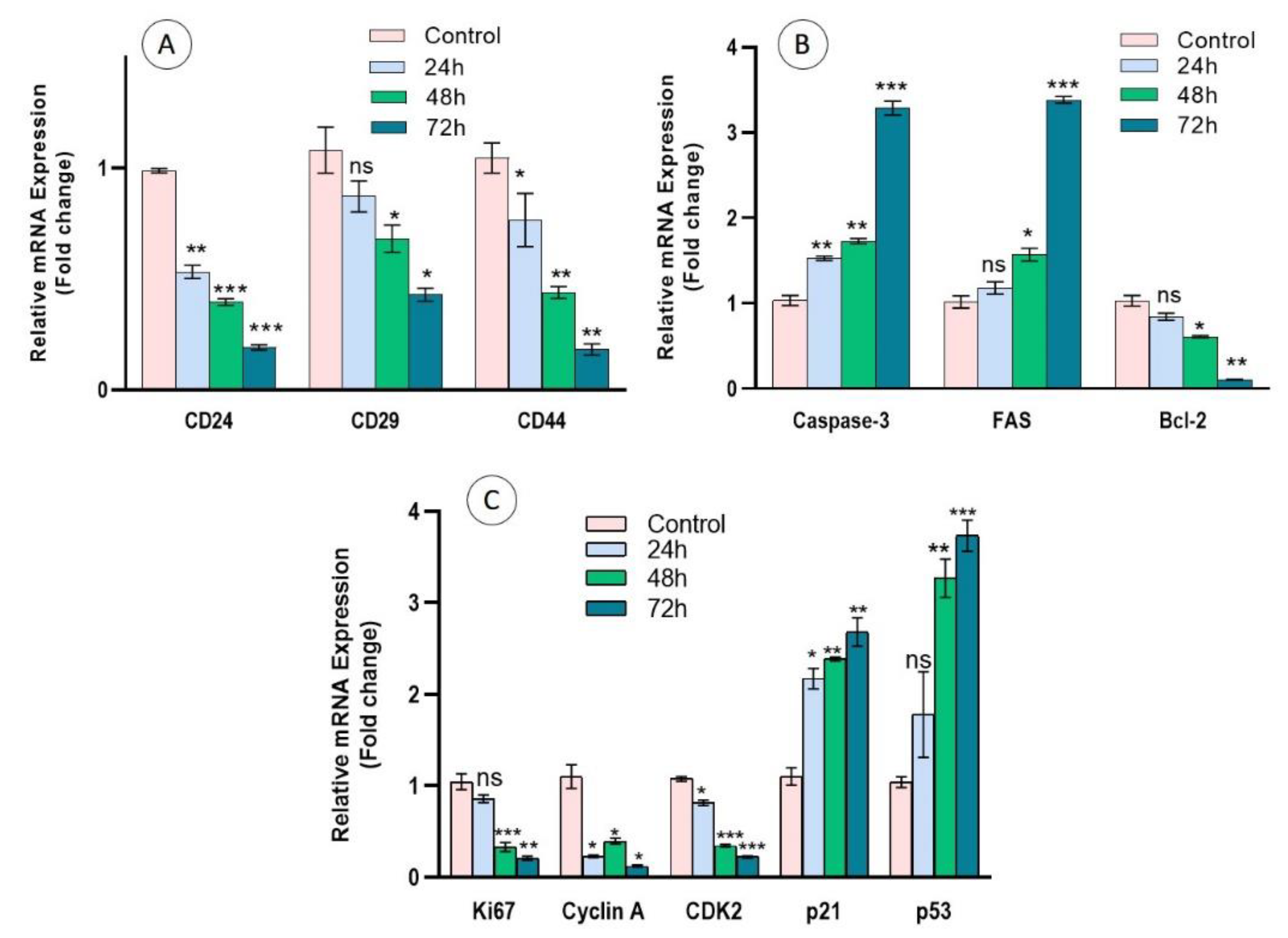 Nanomaterials 12 03781 g006