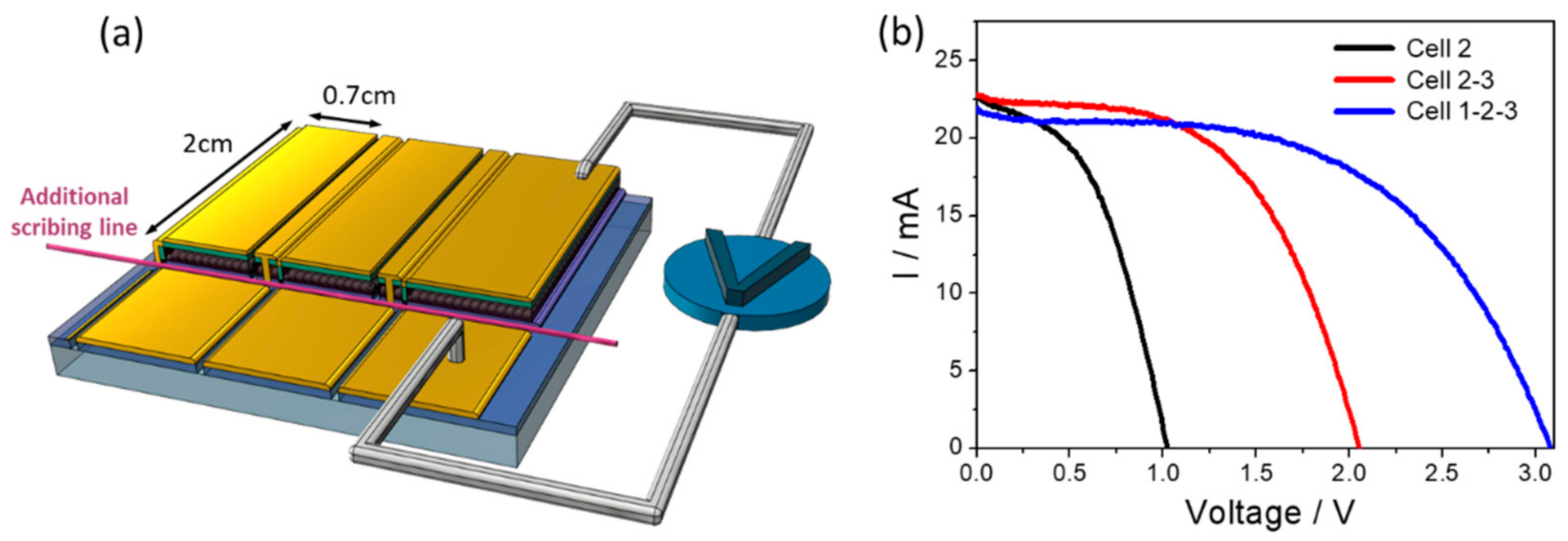 Nanomaterials 12 03783 g004