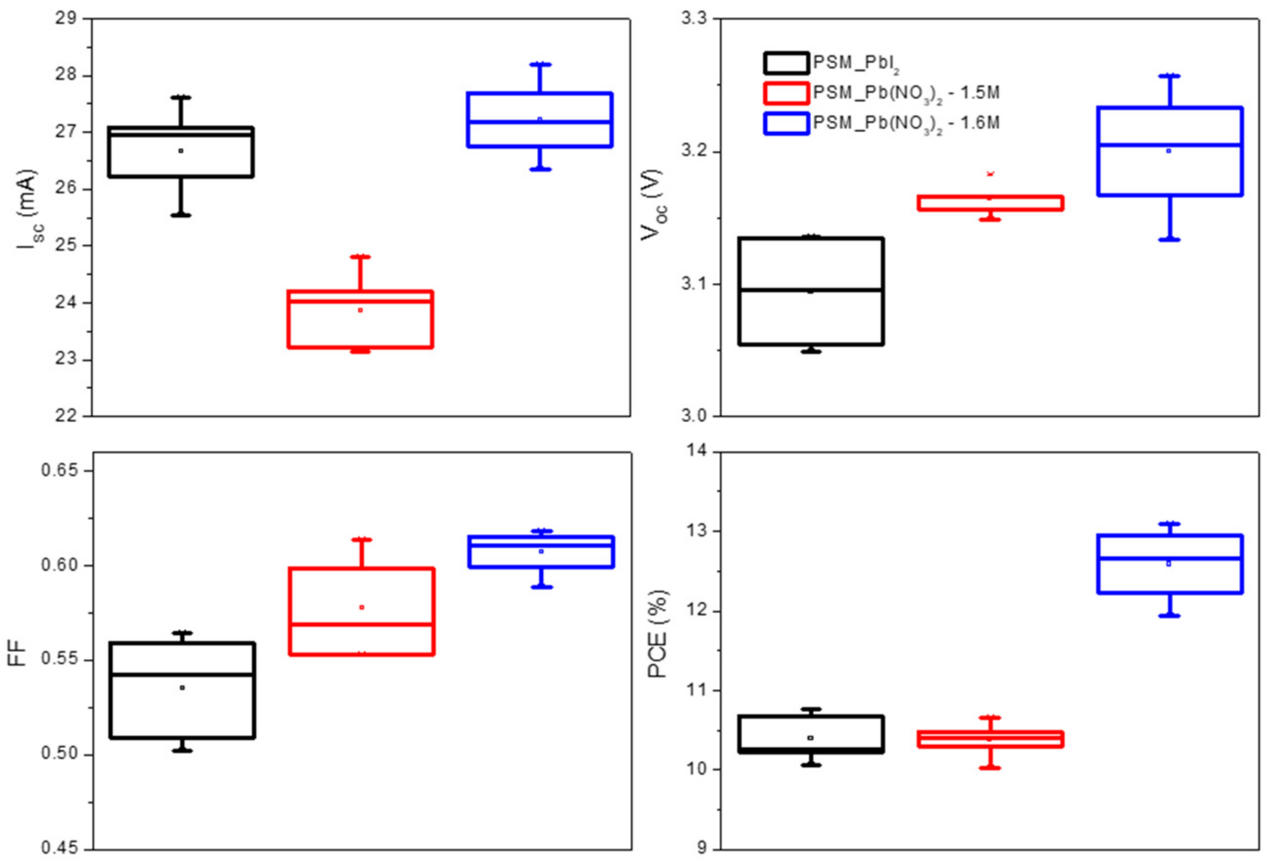 Nanomaterials 12 03783 g005