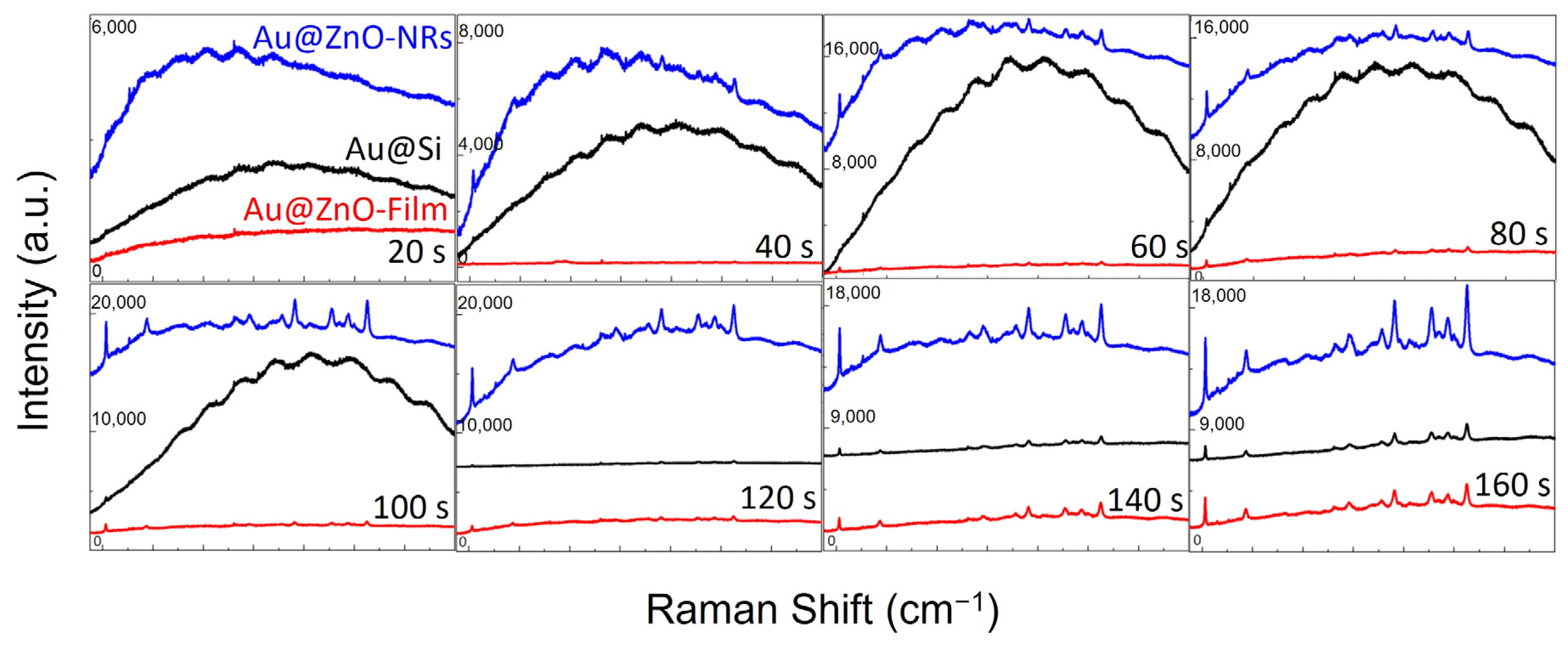 Nanomaterials 12 03785 g006 Nanomaterials 12 03785 g006