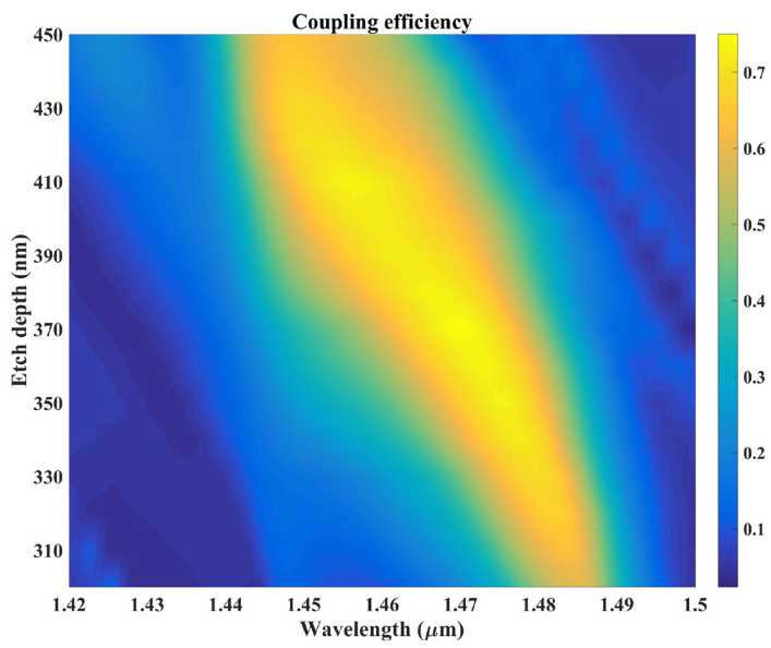 Nanomaterials 12 03789 g002 Nanomaterials 12 03789 g002