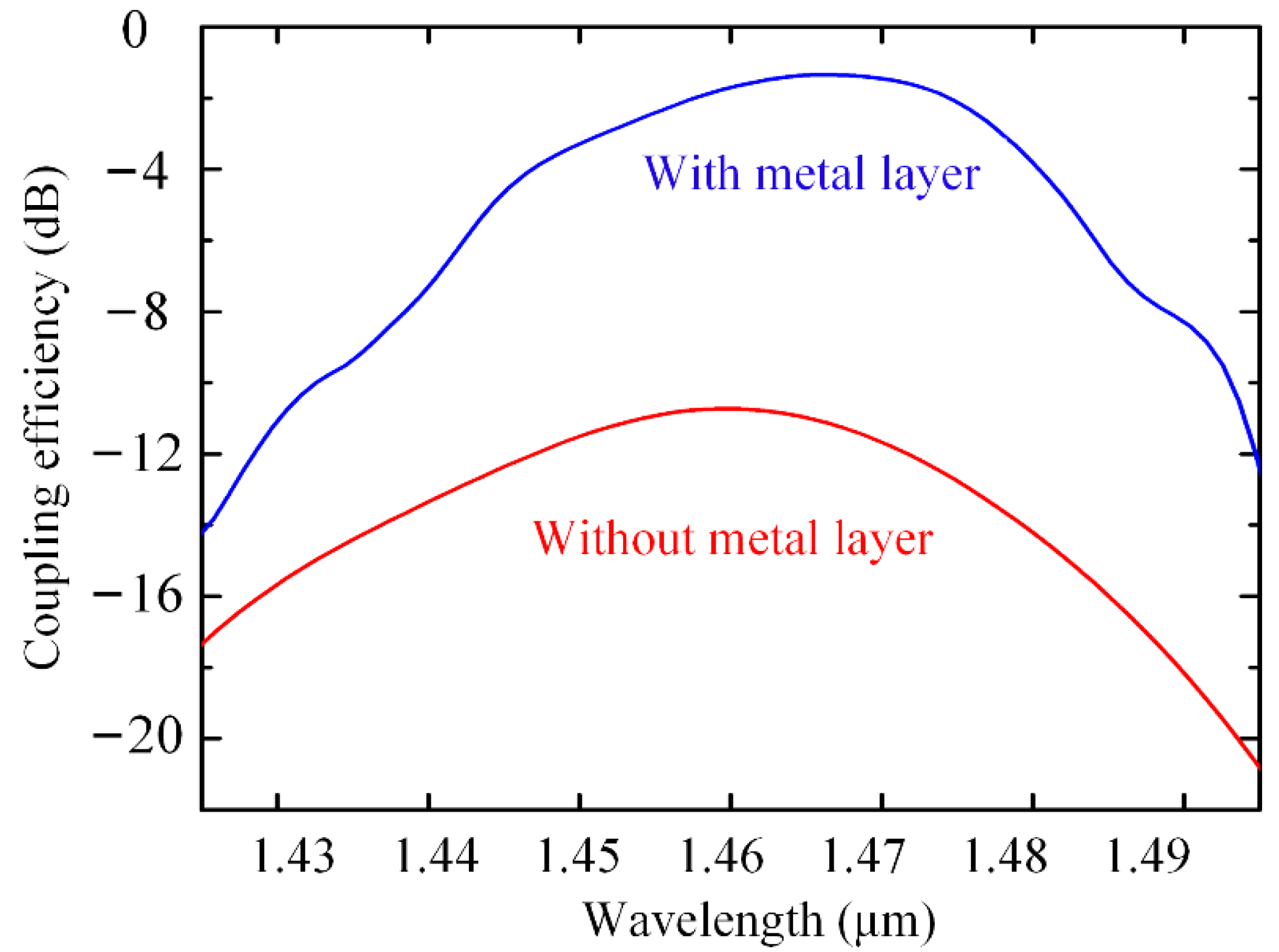 Nanomaterials 12 03789 g003 Nanomaterials 12 03789 g003