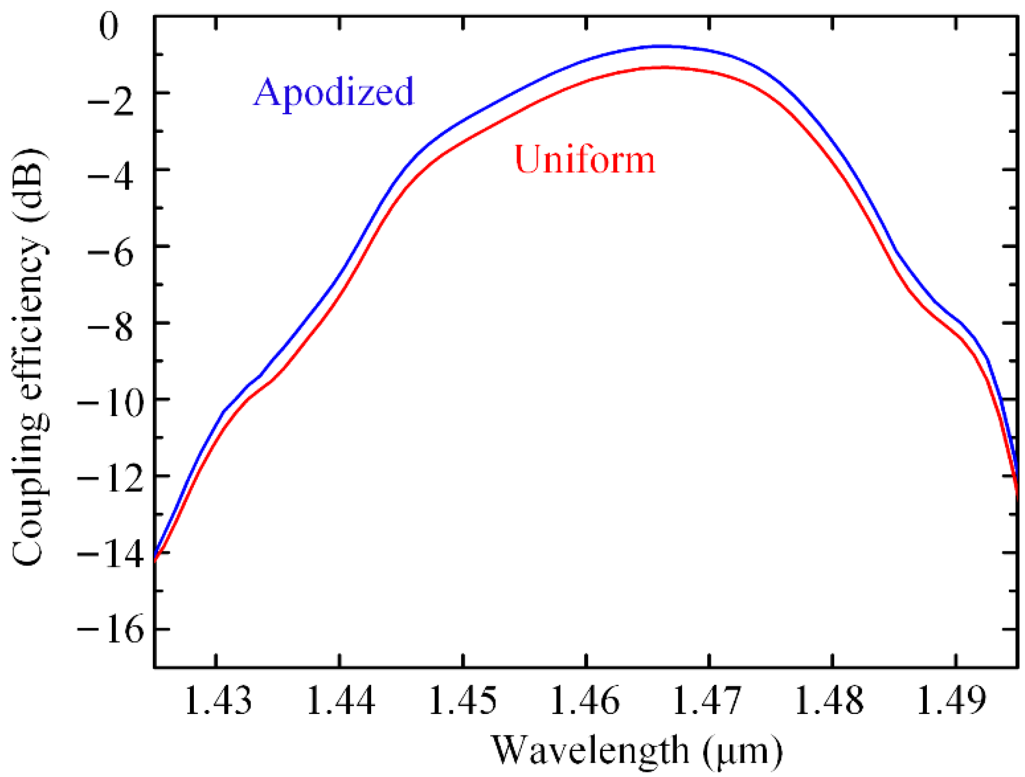 Nanomaterials 12 03789 g005 Nanomaterials 12 03789 g005