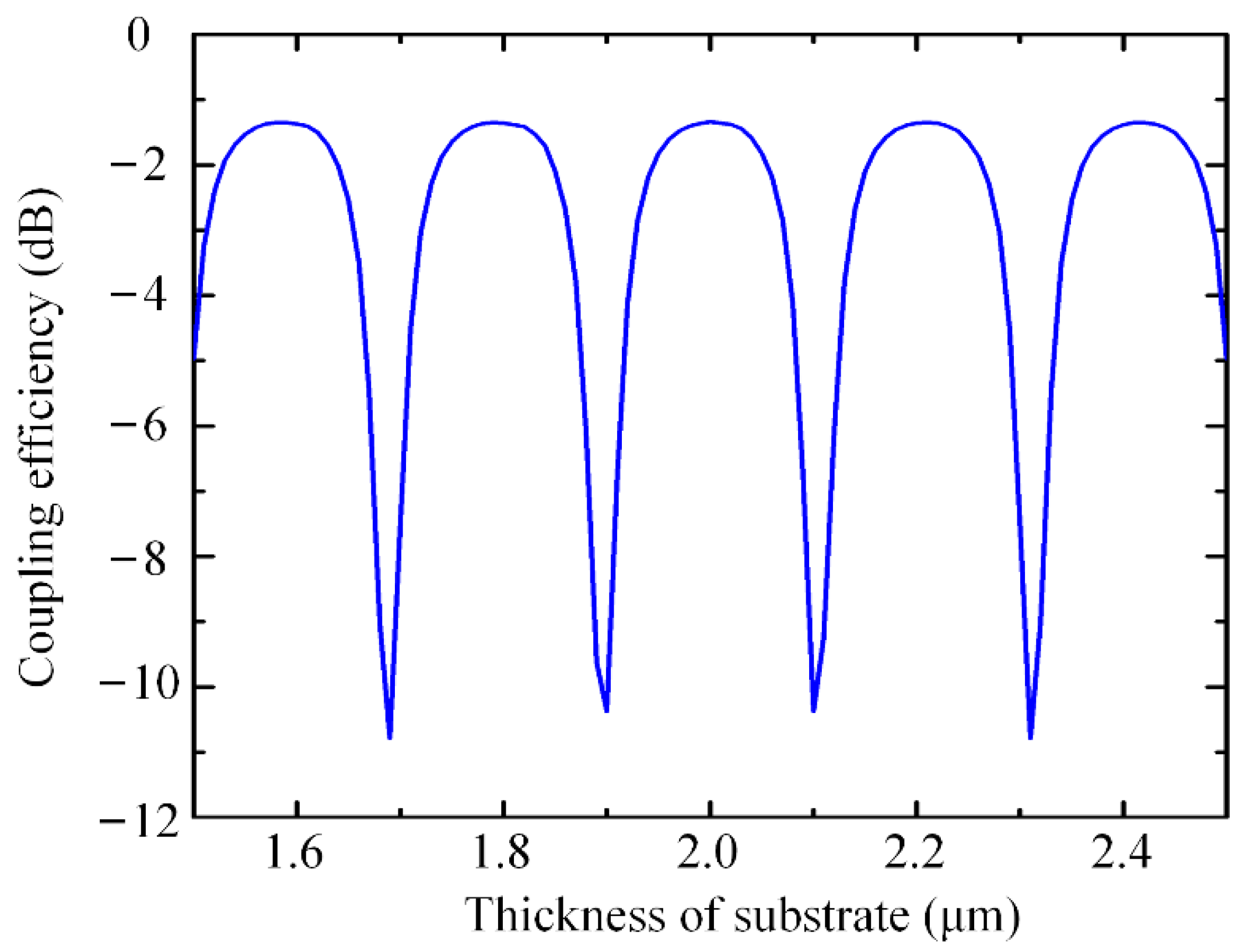 Nanomaterials 12 03789 g006 Nanomaterials 12 03789 g006