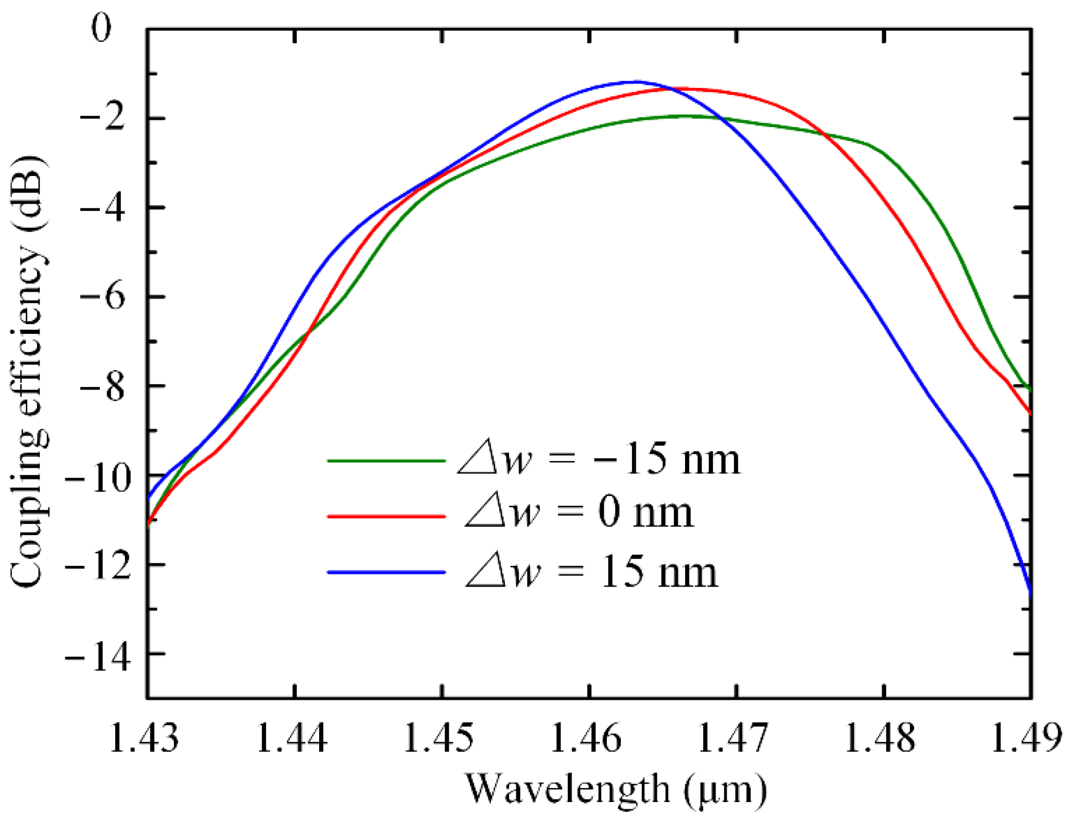 Nanomaterials 12 03789 g007 Nanomaterials 12 03789 g007