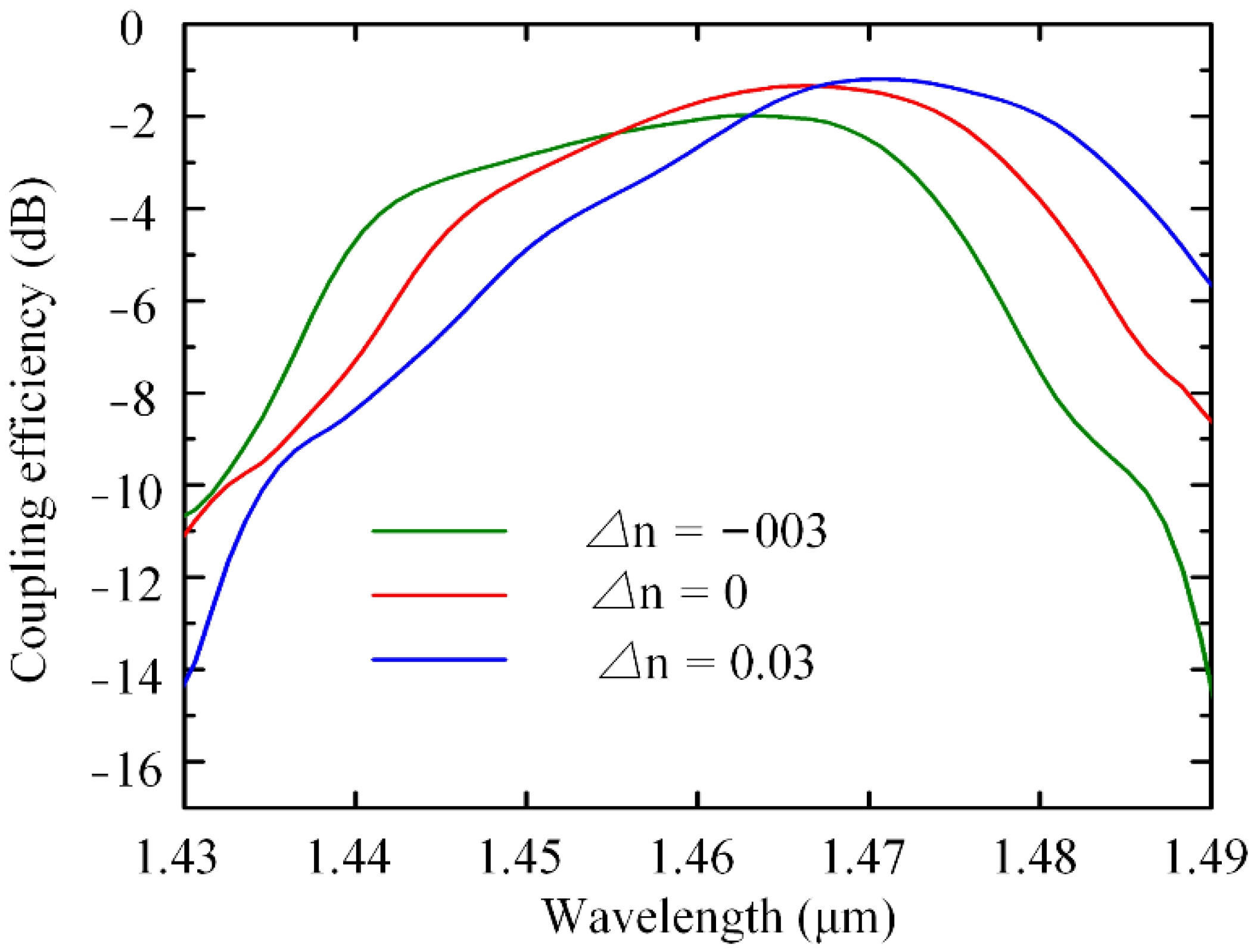 Nanomaterials 12 03789 g008 Nanomaterials 12 03789 g008