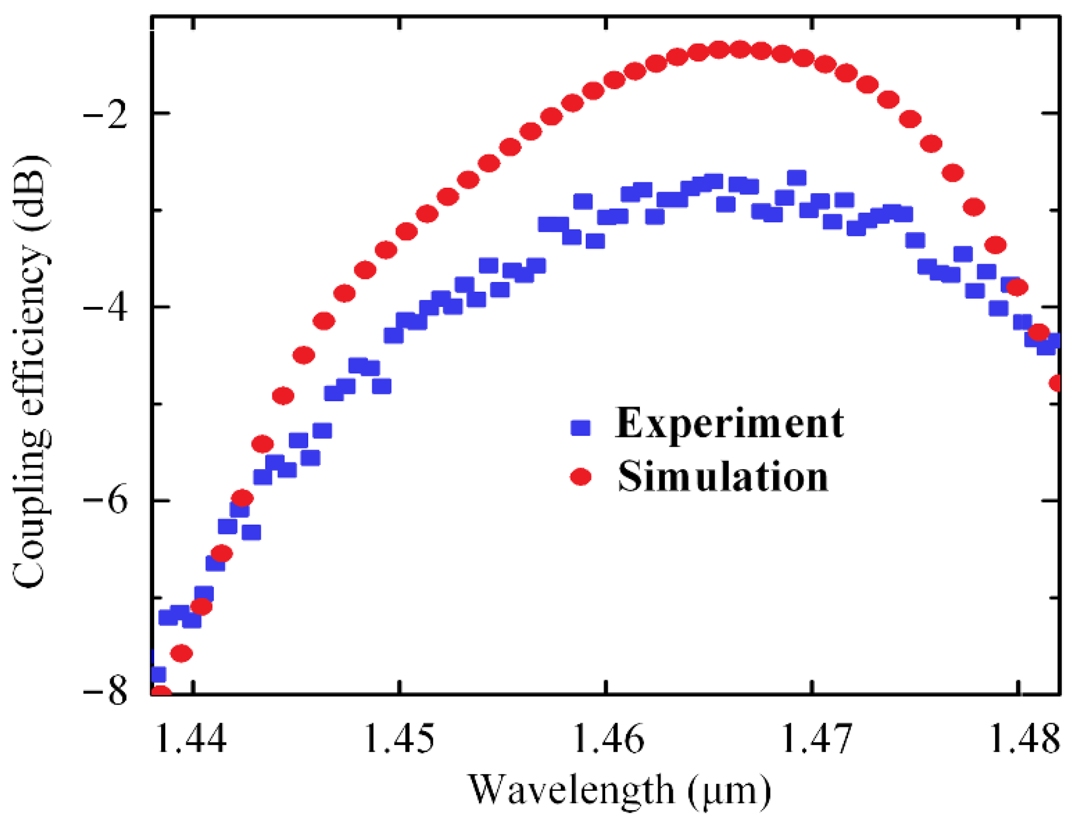 Nanomaterials 12 03789 g012 Nanomaterials 12 03789 g012