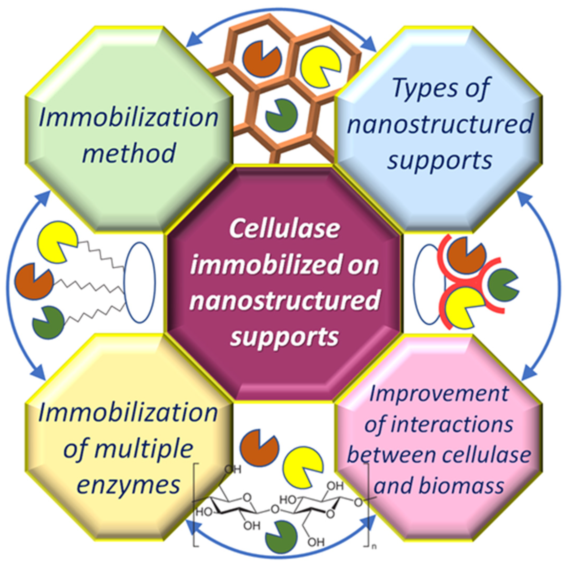 Nanomaterials 12 03796 sch001