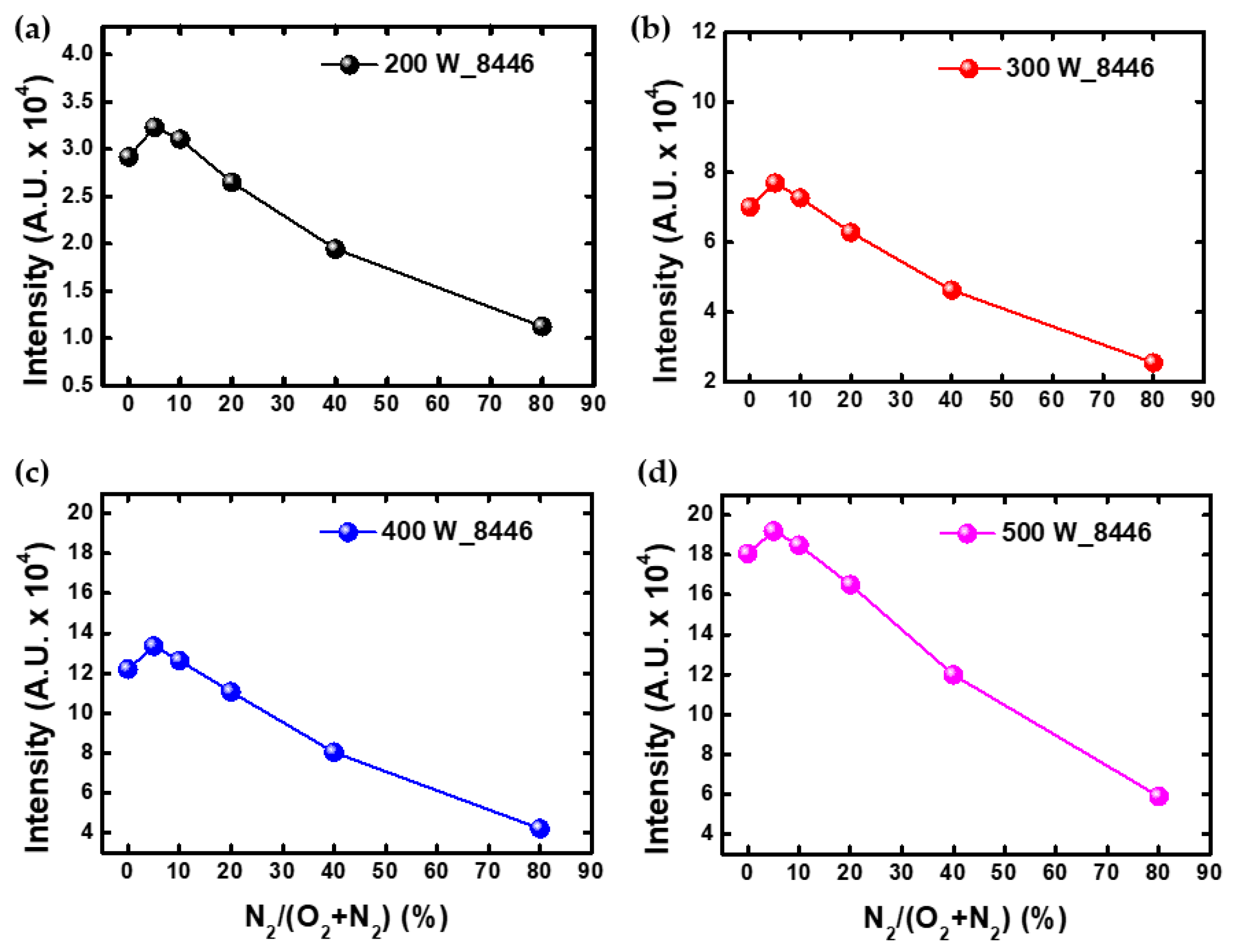 Nanomaterials 12 03798 g004