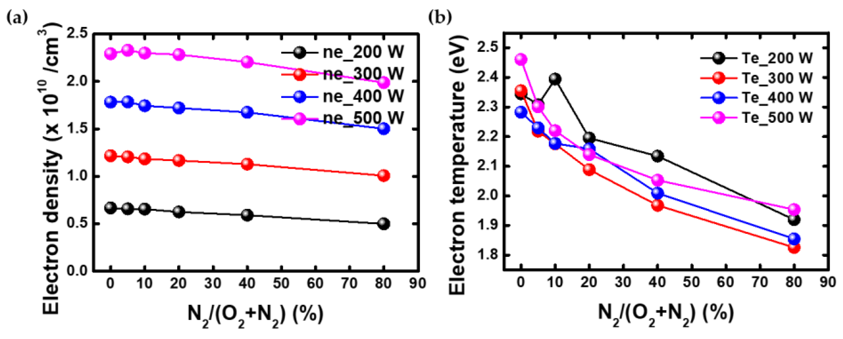 Nanomaterials 12 03798 g006