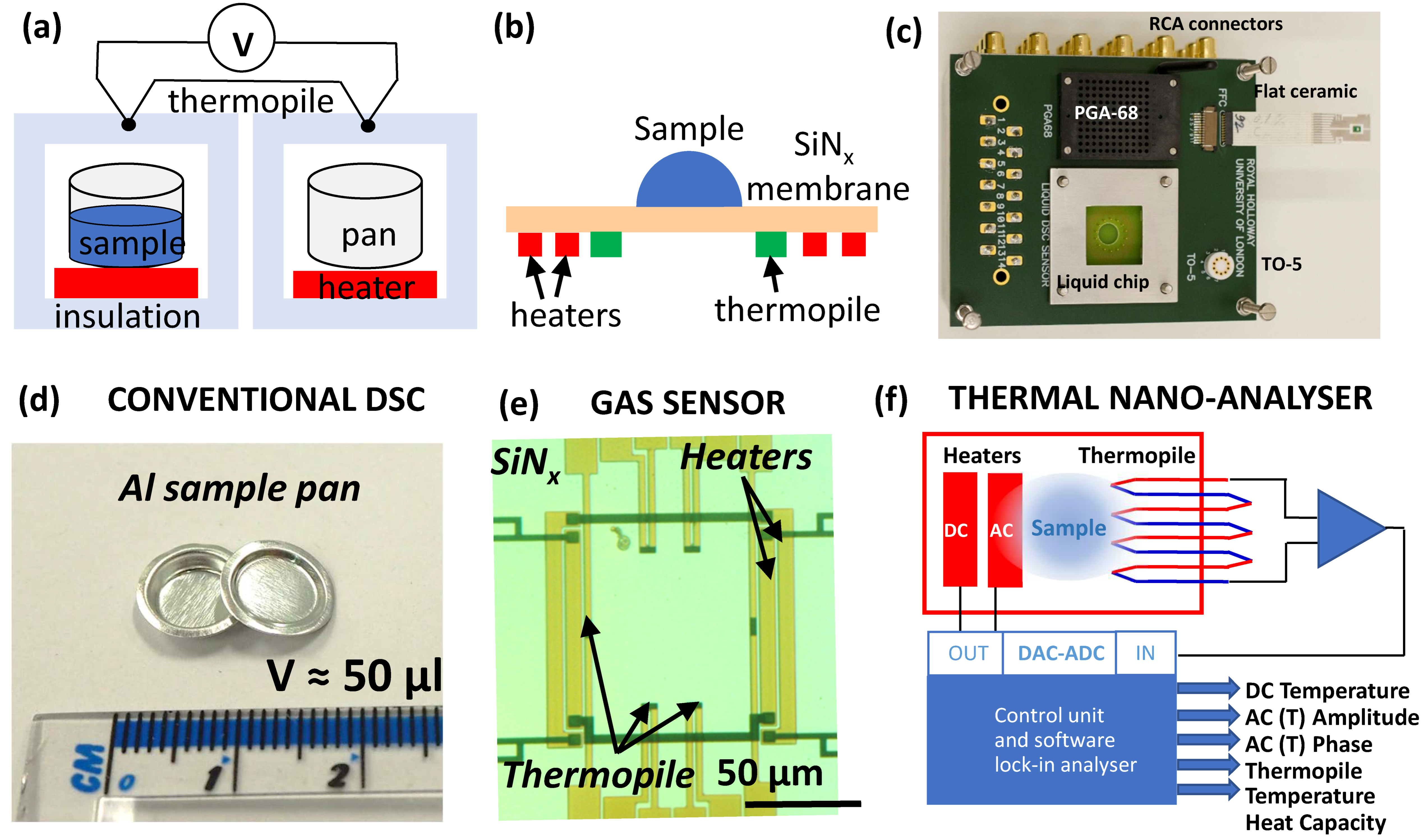 Nanomaterials | Free Full-Text | AC/DC Thermal Nano-Analyzer Compatible  with Bulk Liquid Measurements