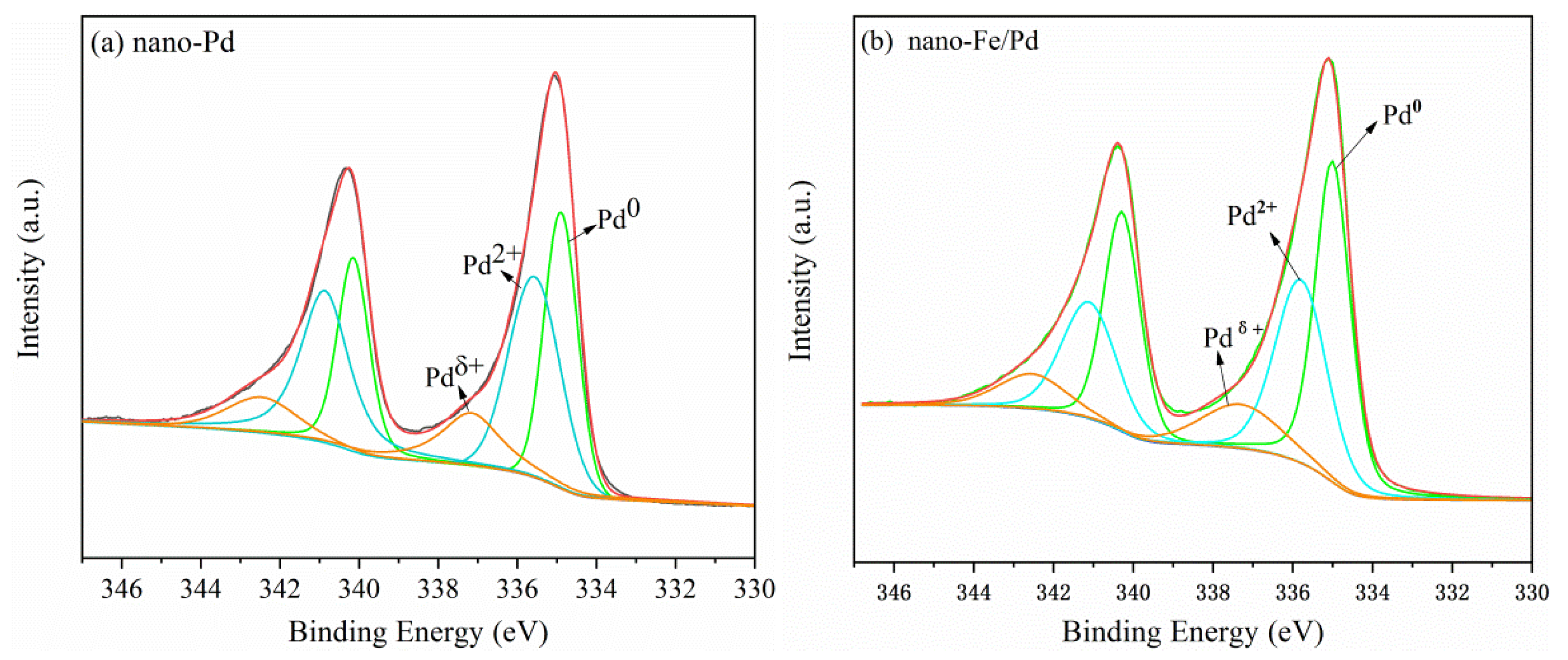 Nanomaterials 12 03803 g004