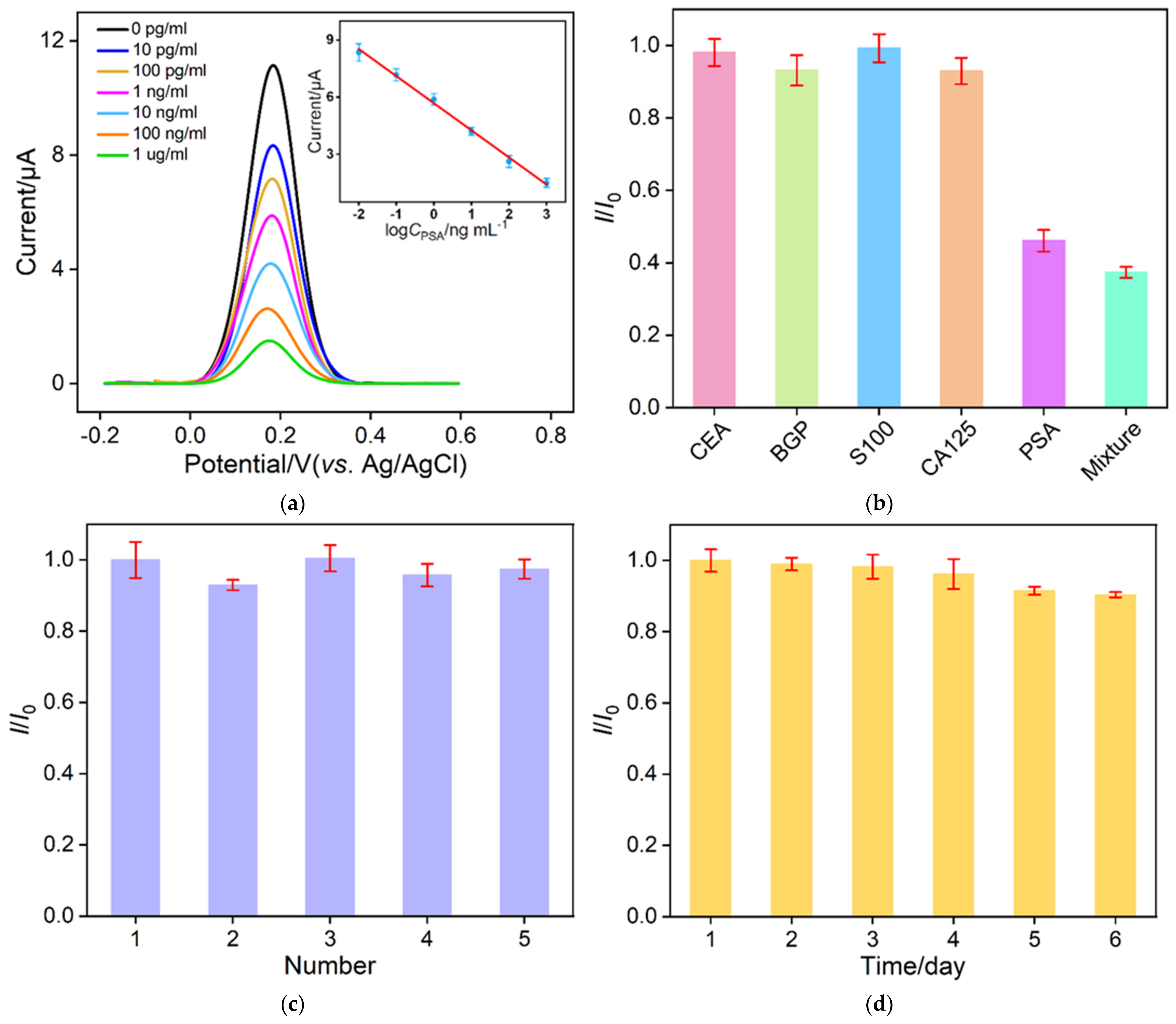 Nanomaterials 12 03810 g006