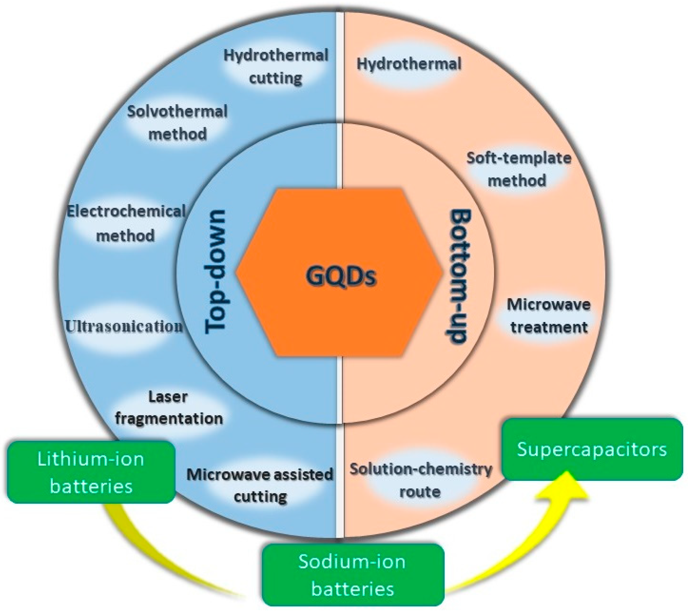Nanomaterials 12 03814 g001