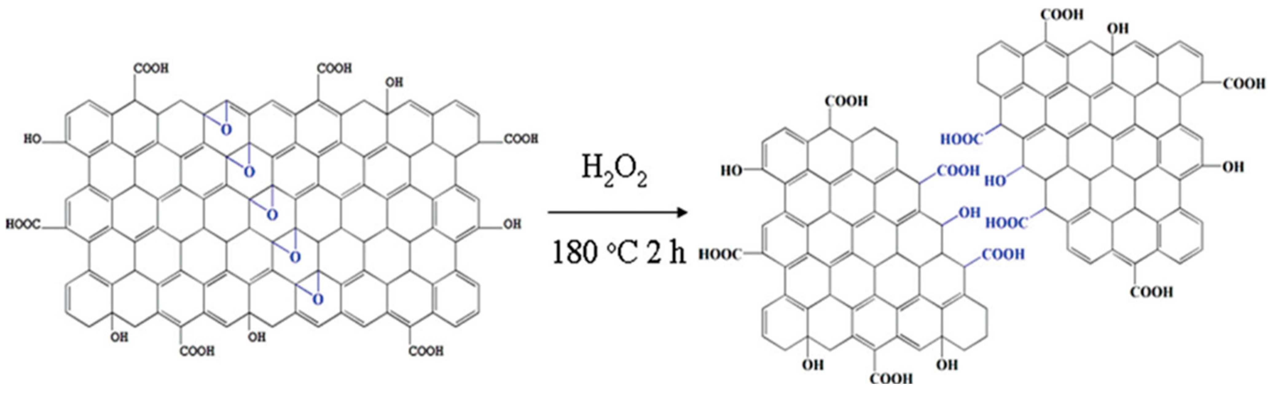 Nanomaterials 12 03814 g002
