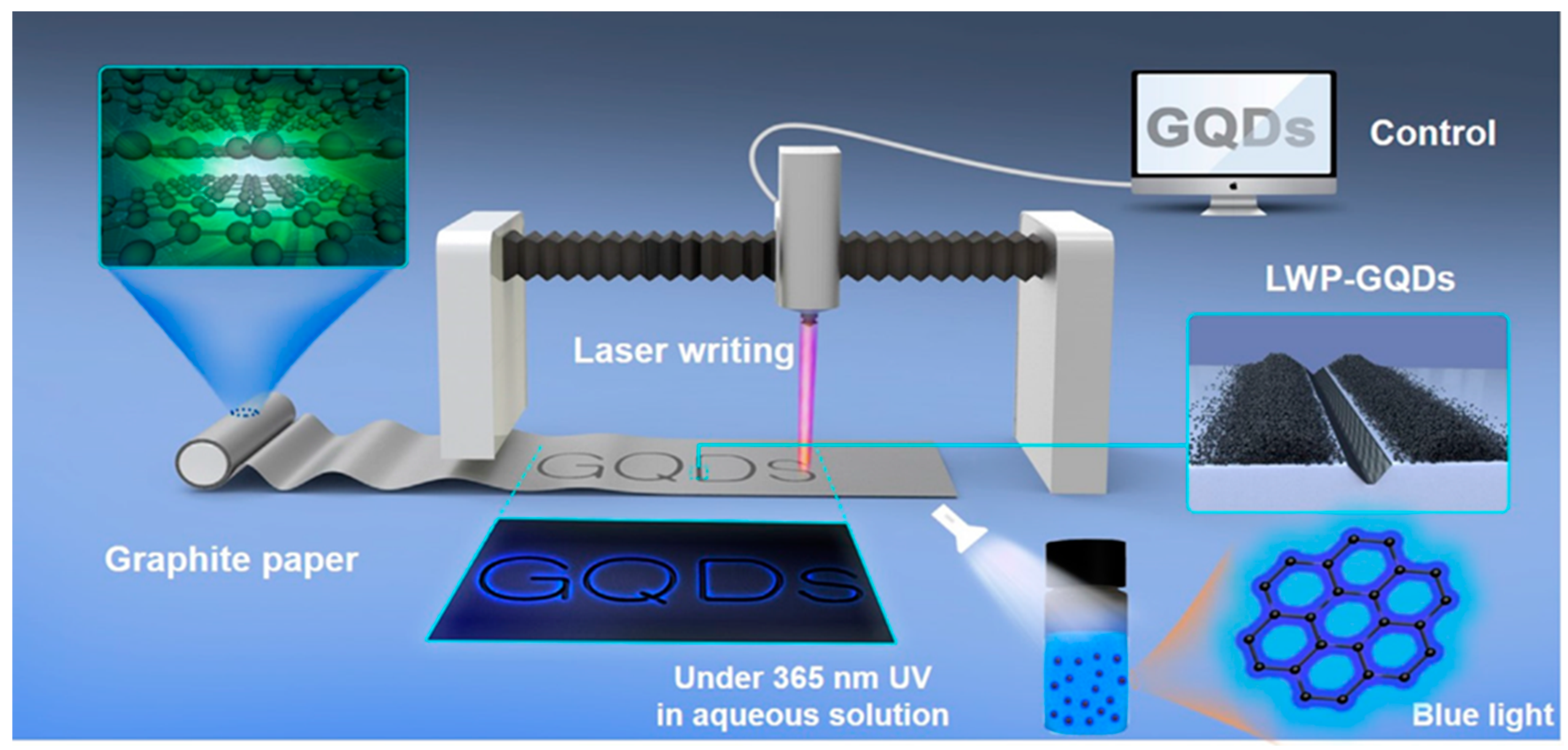 Nanomaterials 12 03814 g006