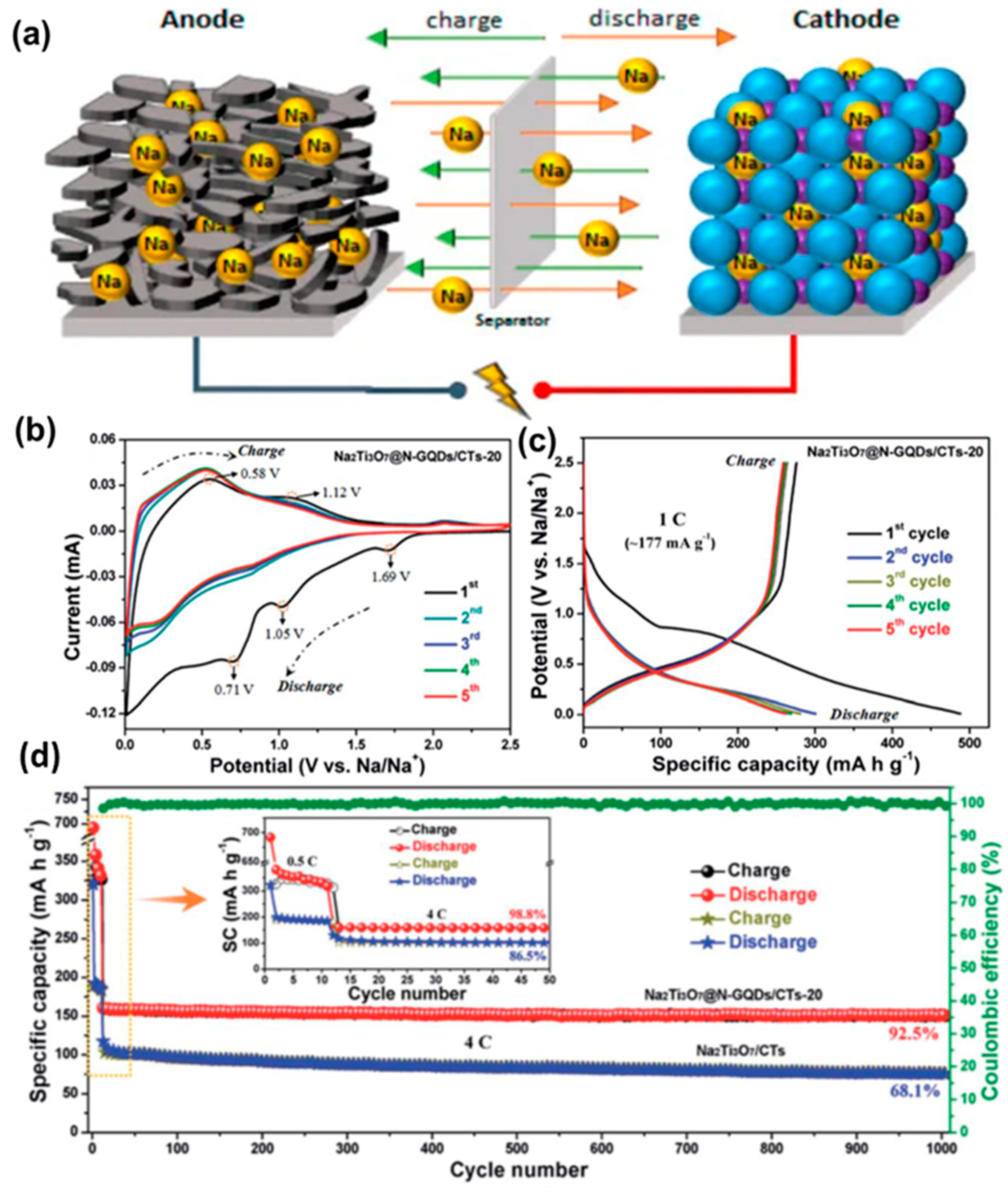 Nanomaterials 12 03814 g017