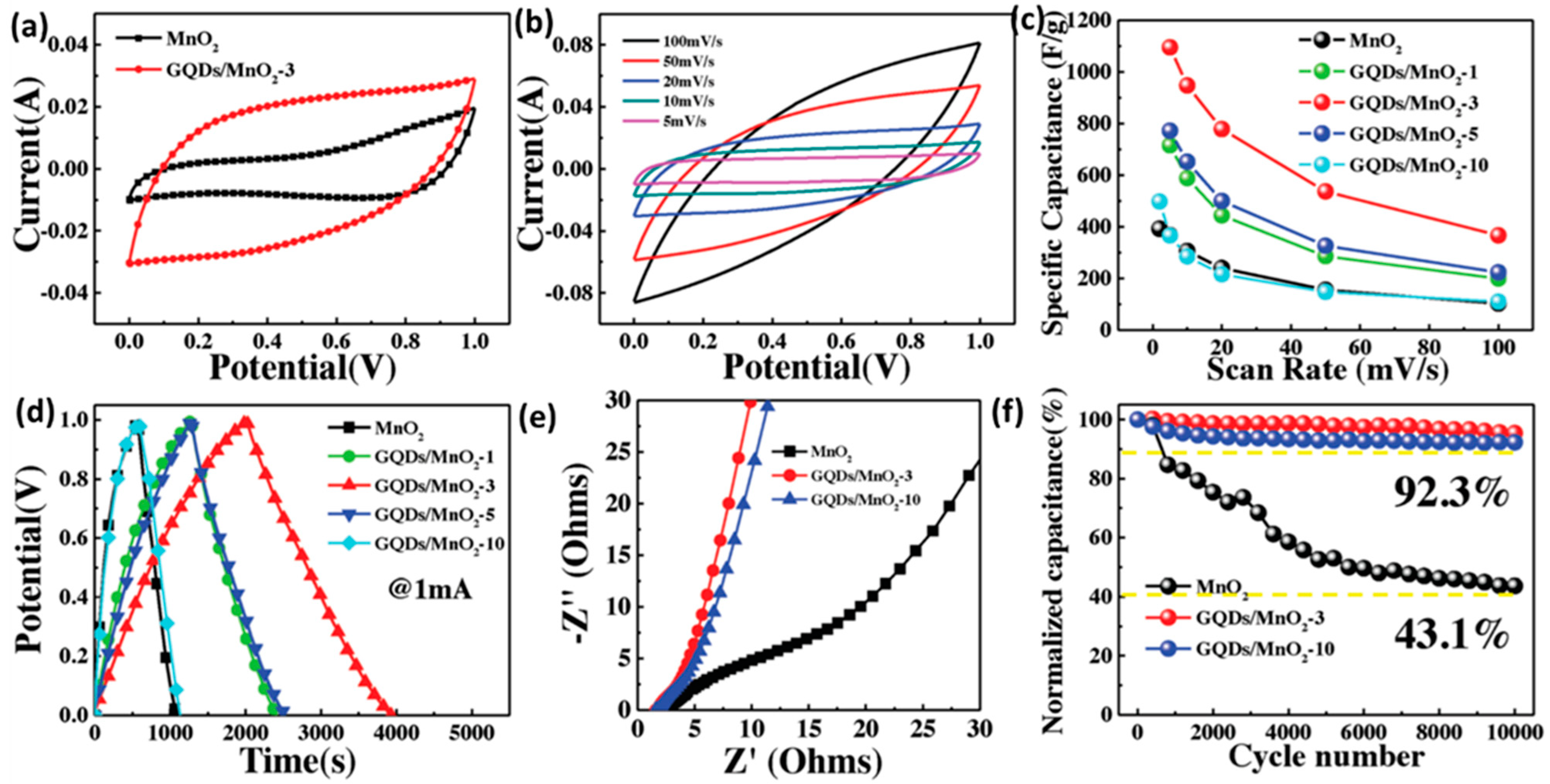 Nanomaterials 12 03814 g022