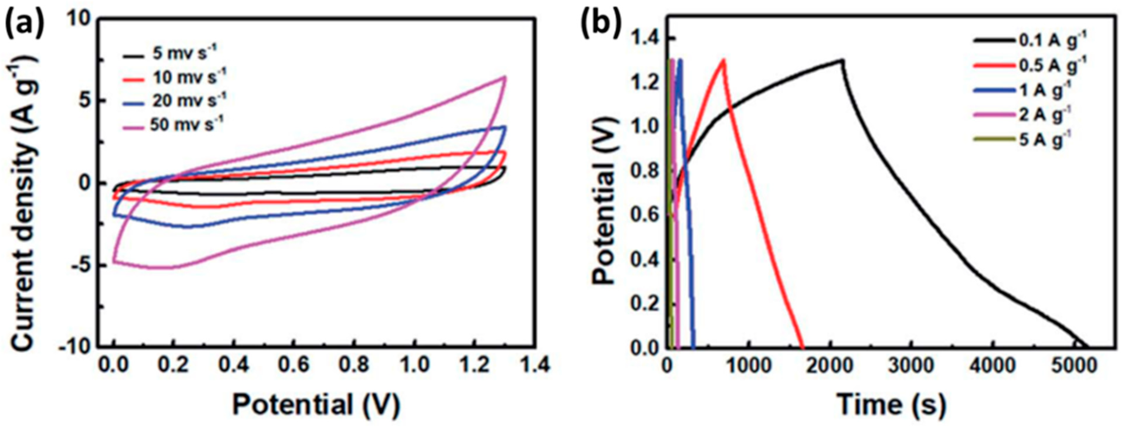 Nanomaterials 12 03814 g023
