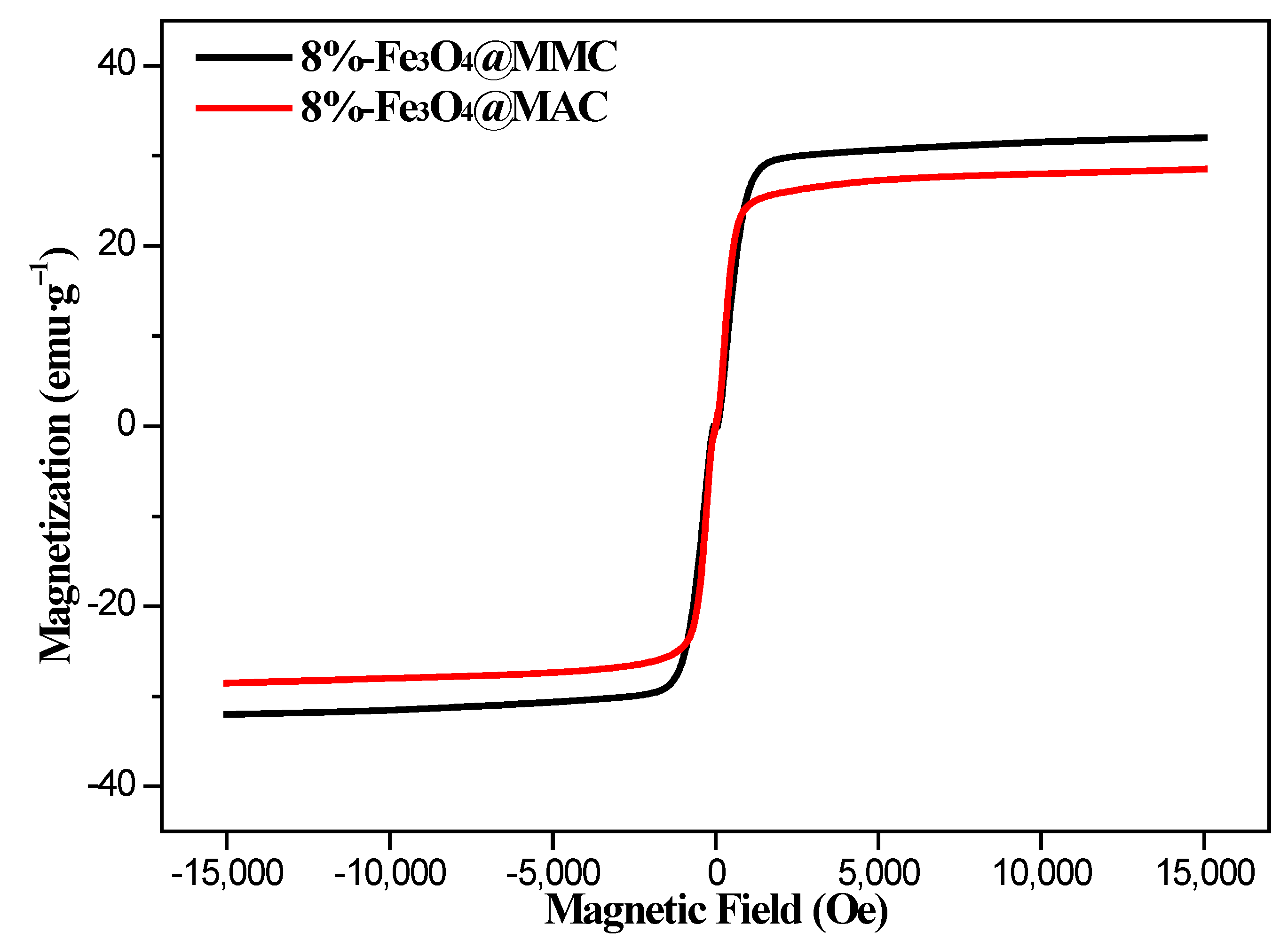 Nanomaterials 12 03815 g005