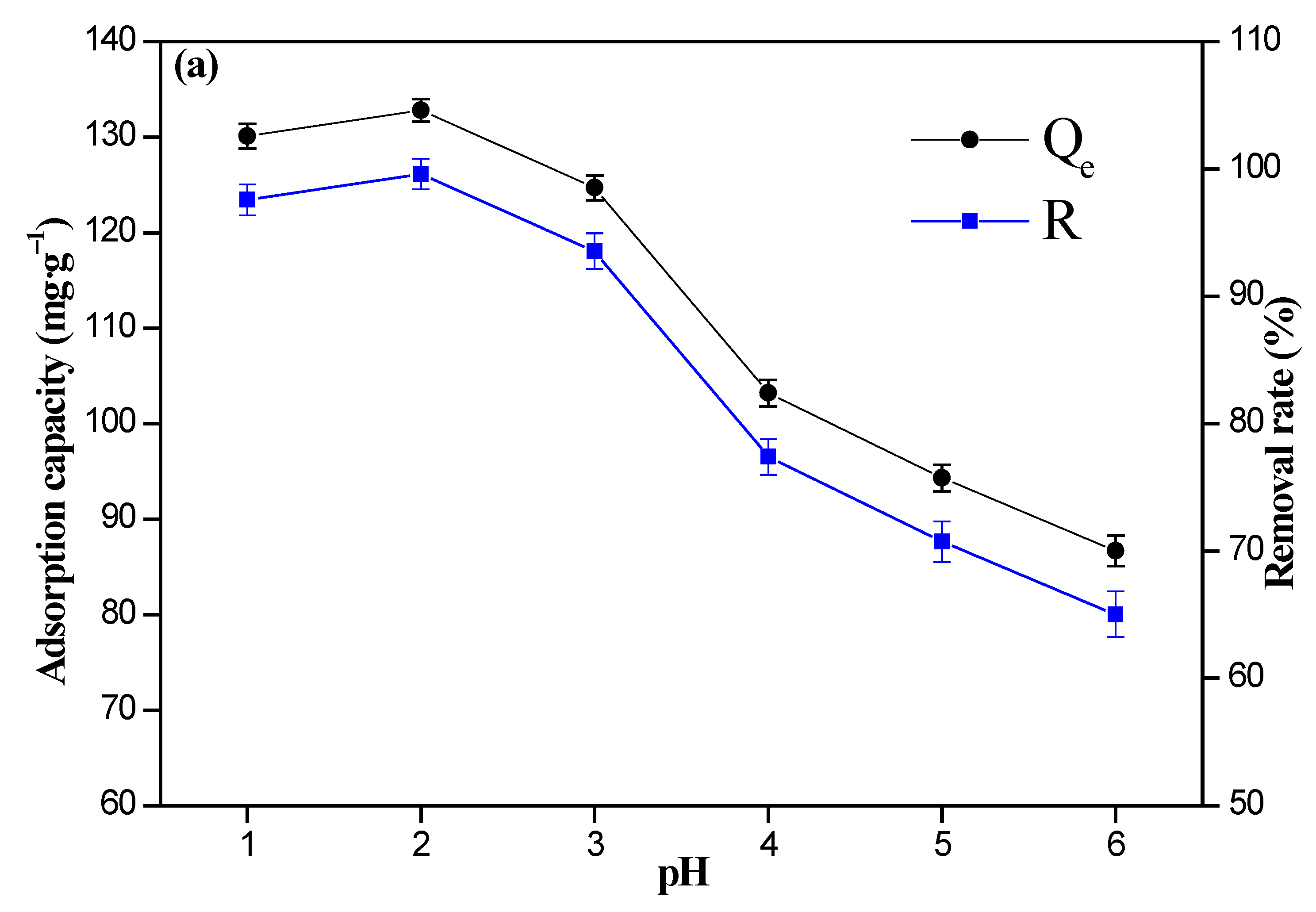 Nanomaterials 12 03815 g008a