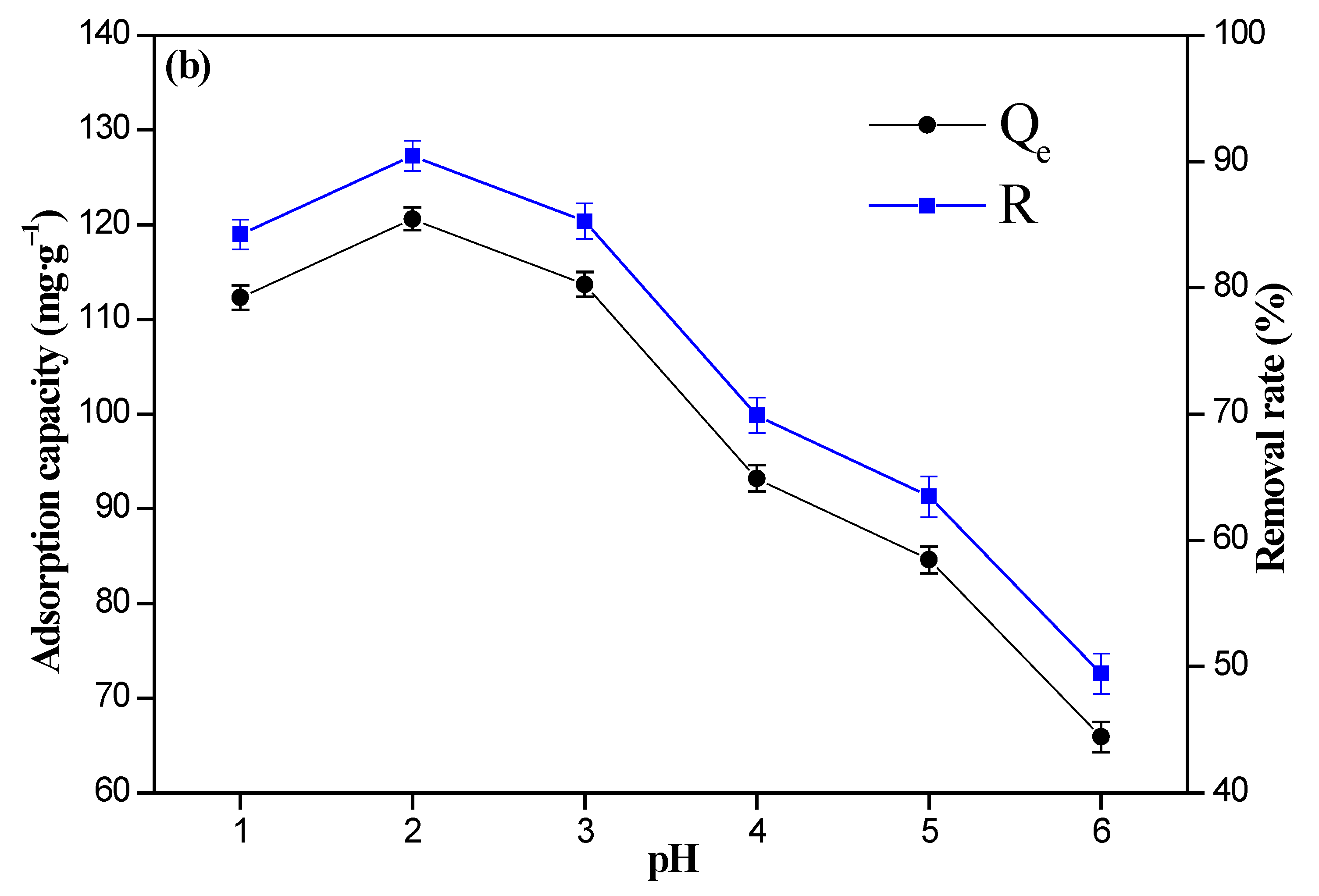 Nanomaterials 12 03815 g008b