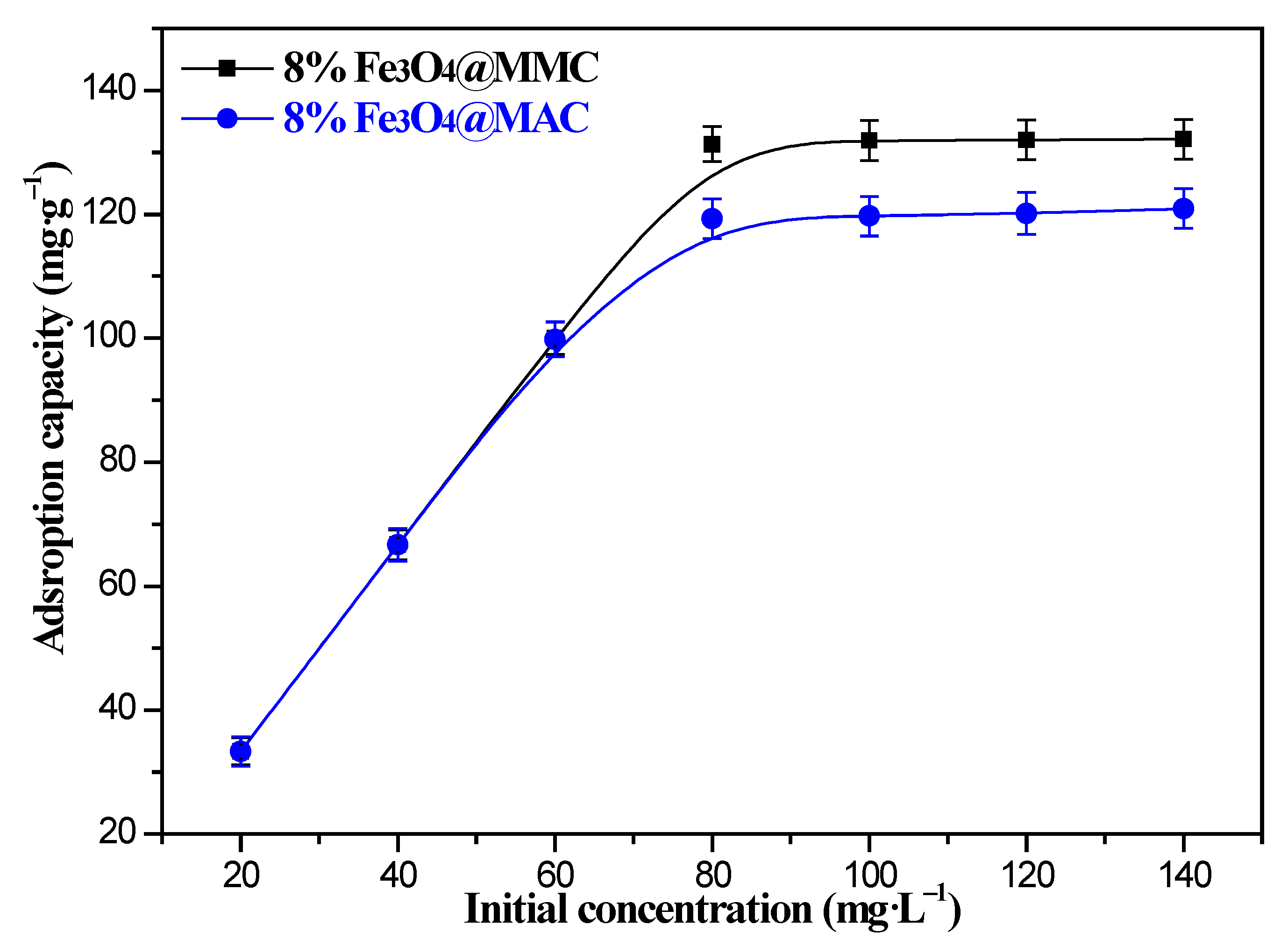Nanomaterials 12 03815 g009