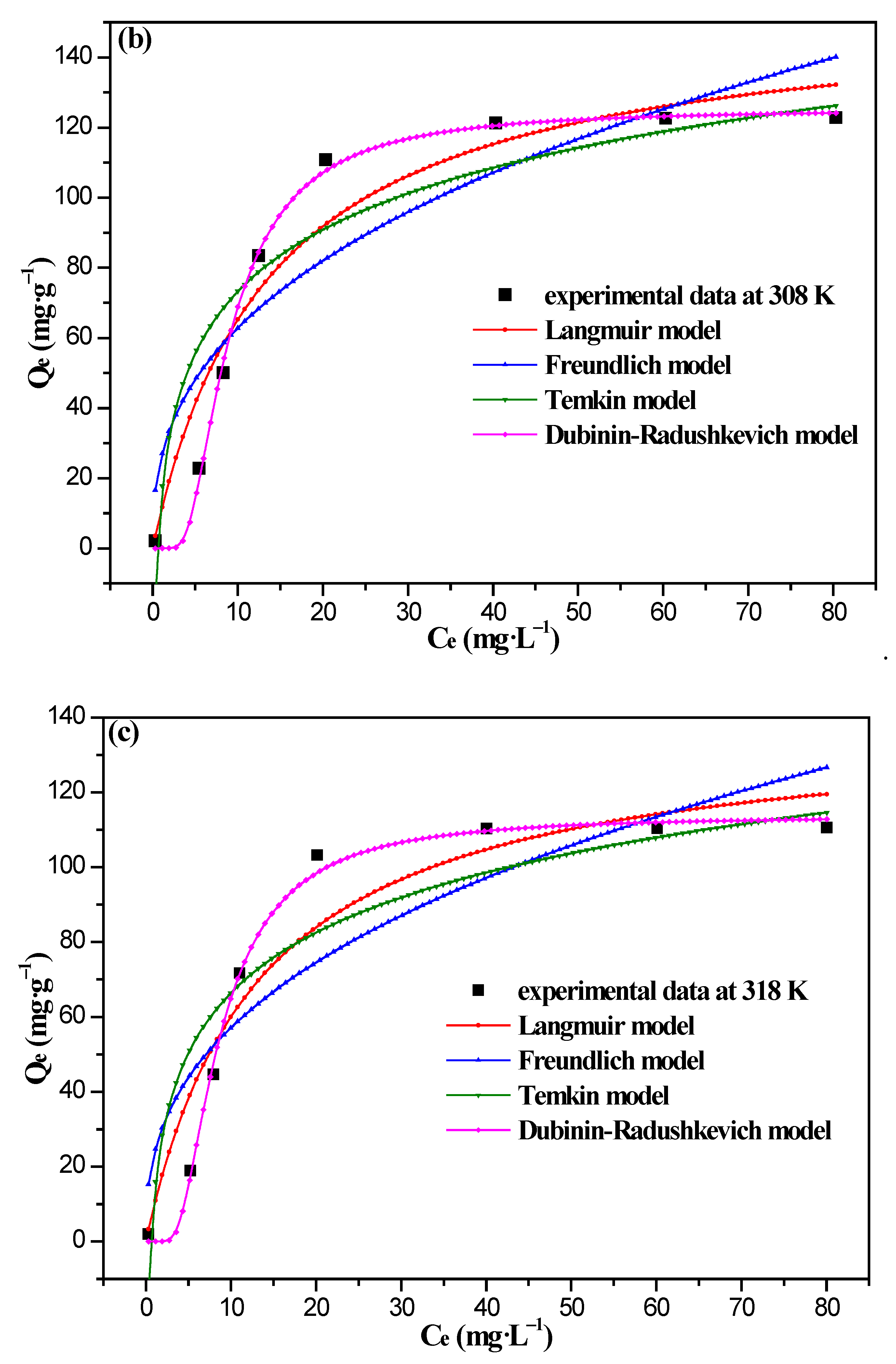 Nanomaterials 12 03815 g010b