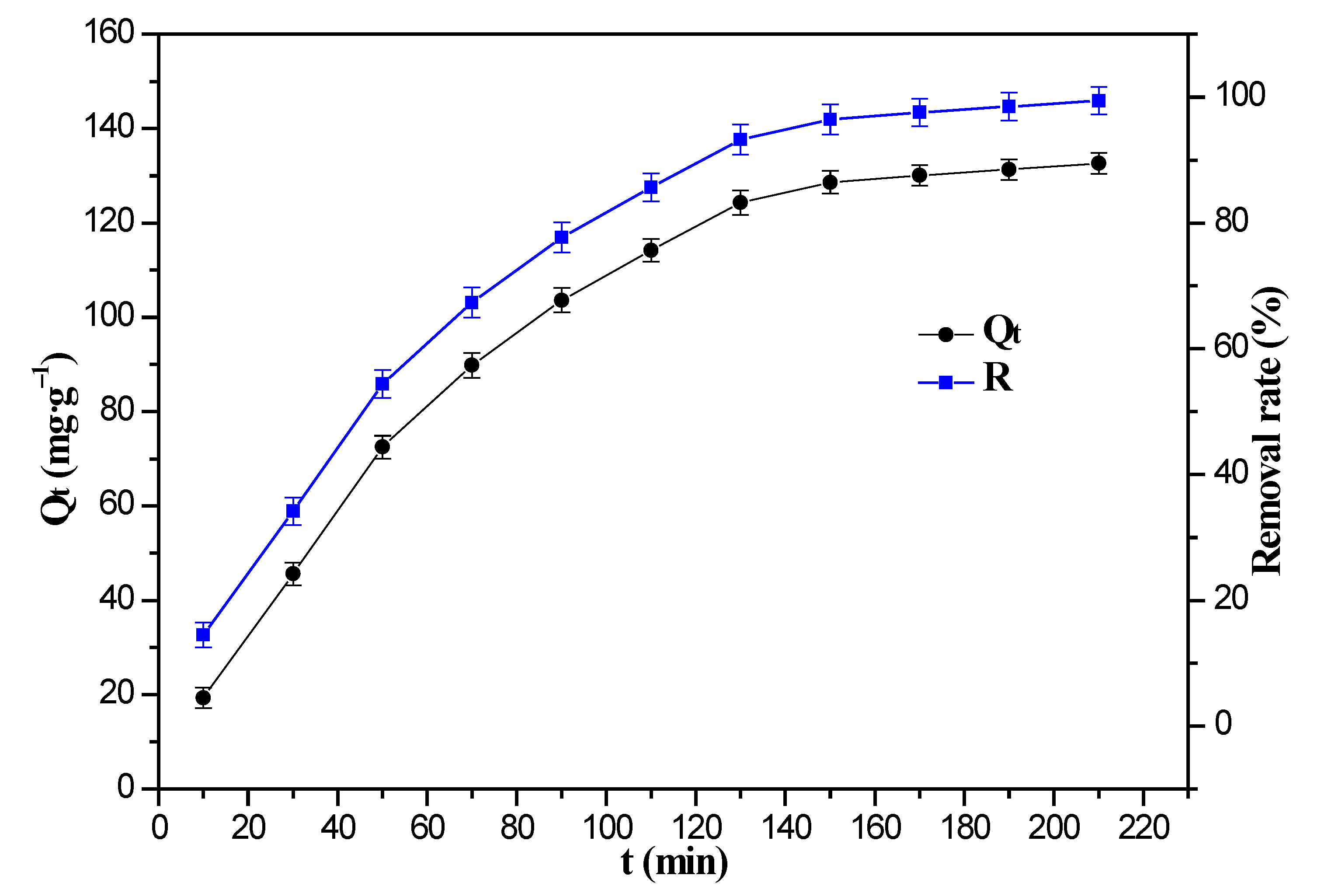 Nanomaterials 12 03815 g011