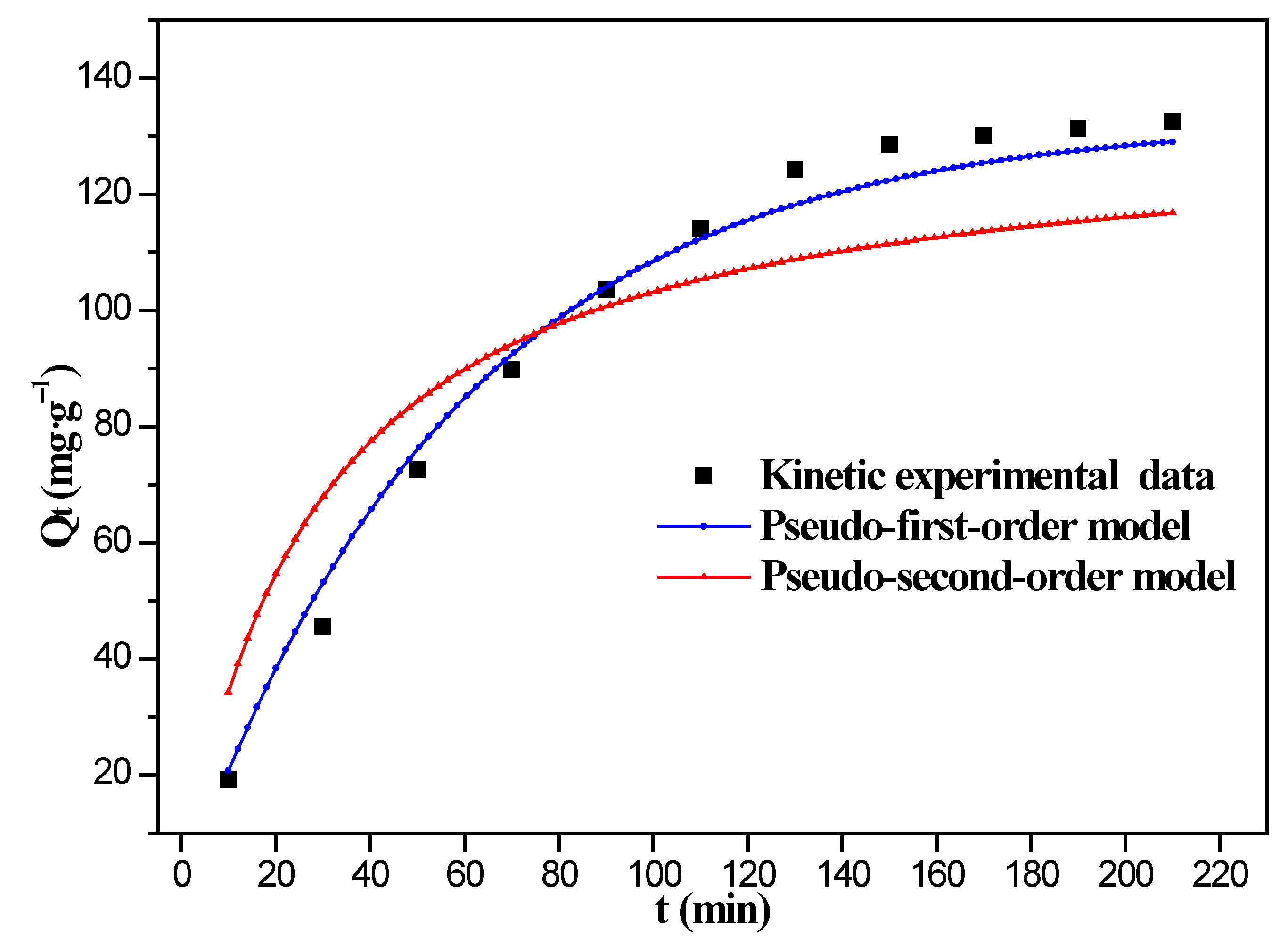 Nanomaterials 12 03815 g012