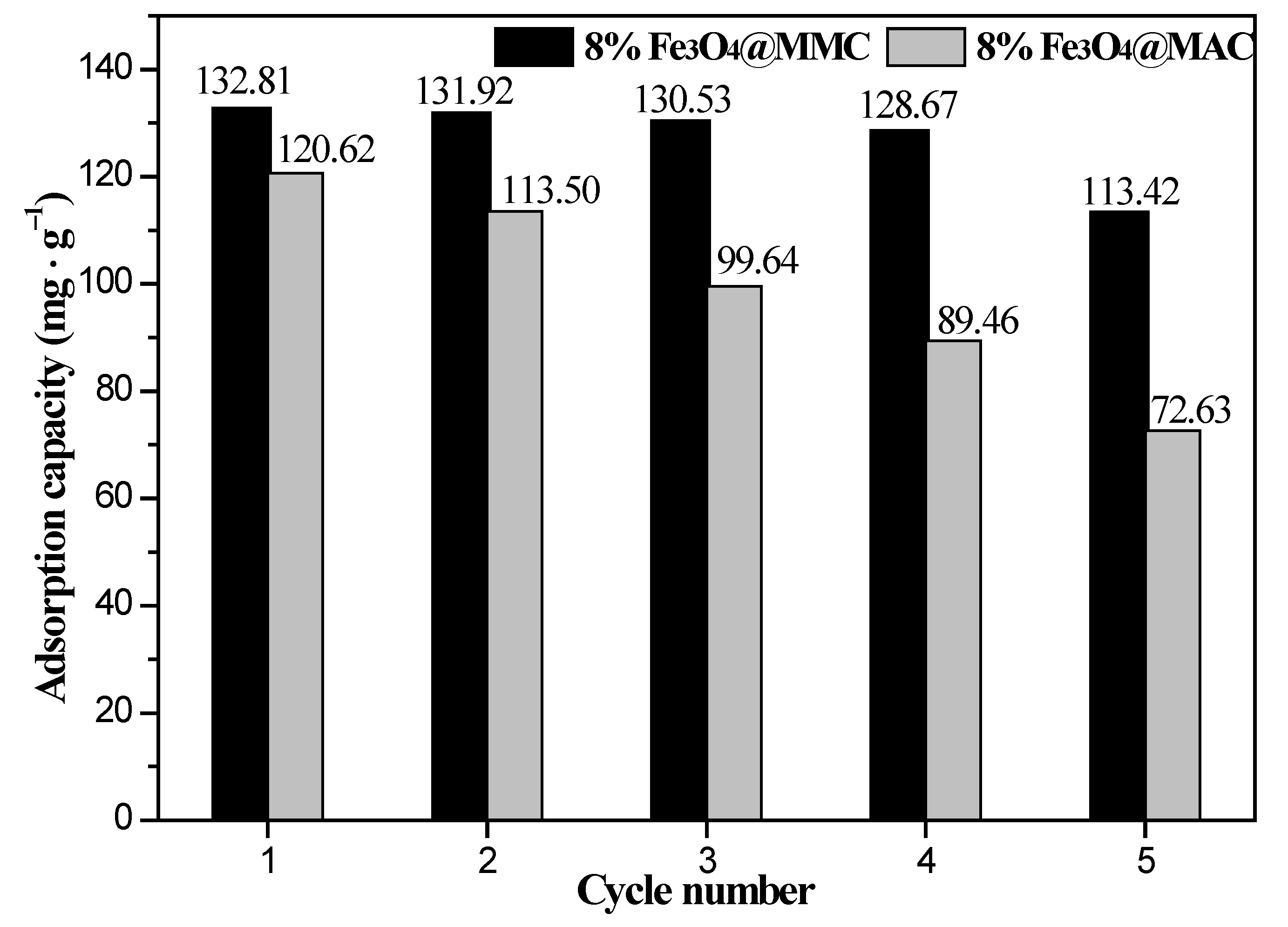 Nanomaterials 12 03815 g014