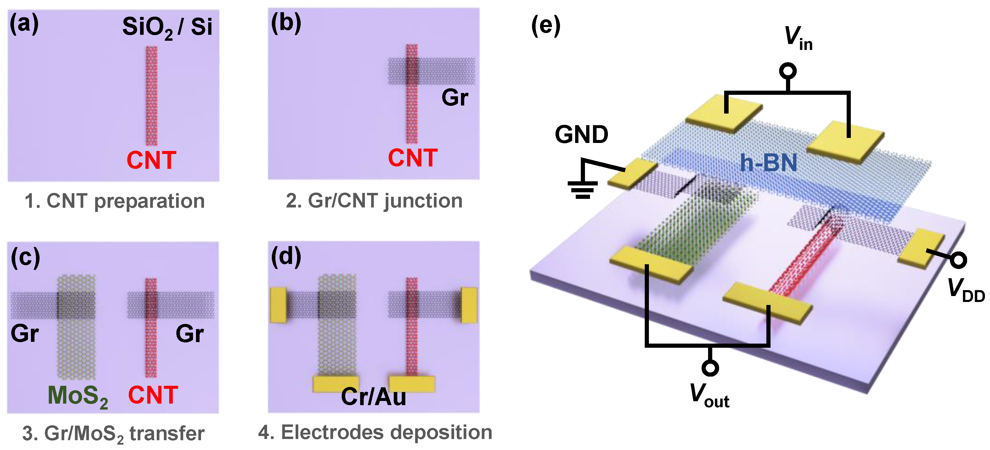 Nanomaterials | Free Full-Text | Low-Power Complementary Inverter Based on  Graphene/Carbon-Nanotube and Graphene/MoS2 Barristors