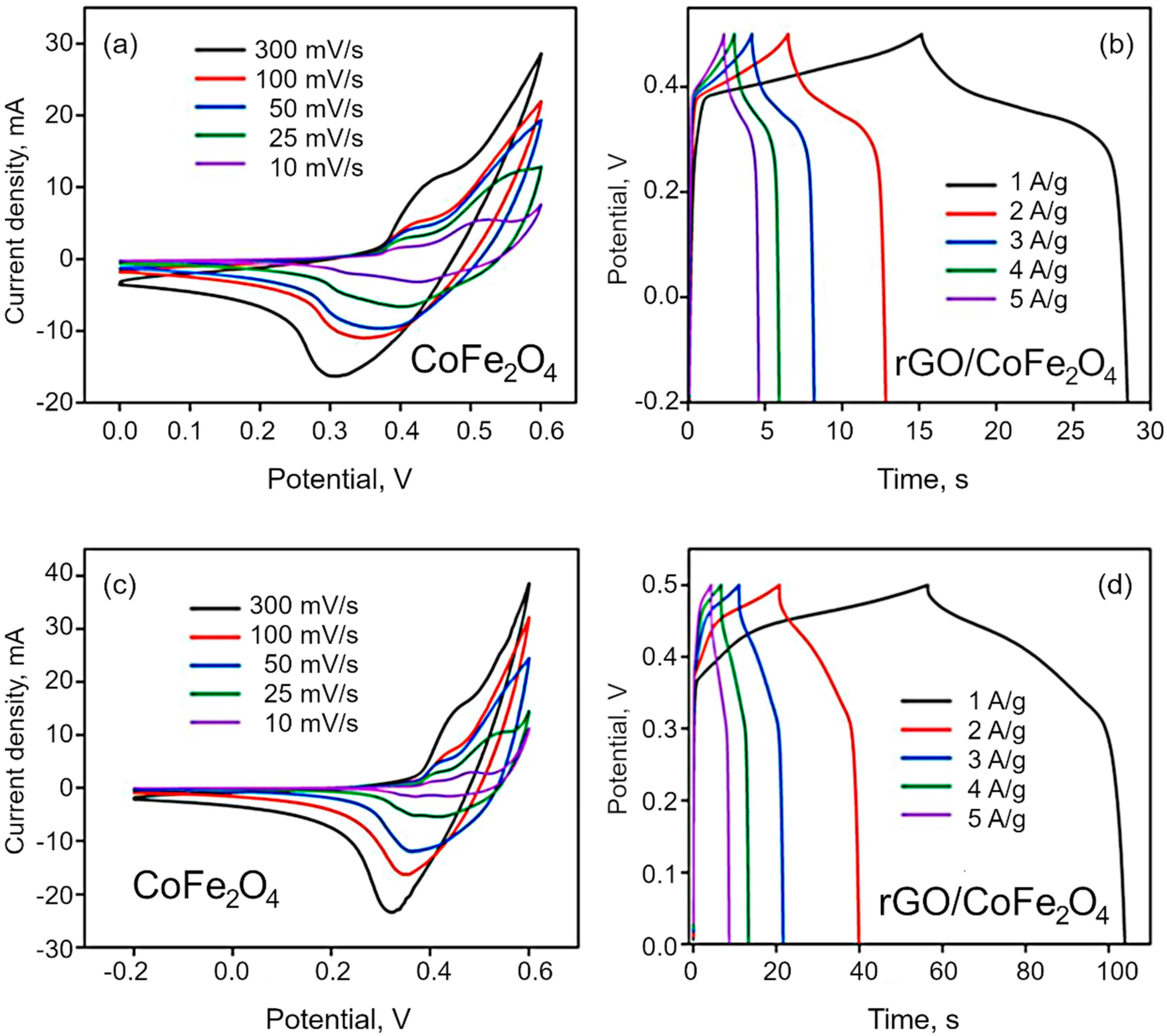 Nanomaterials 12 03822 g007