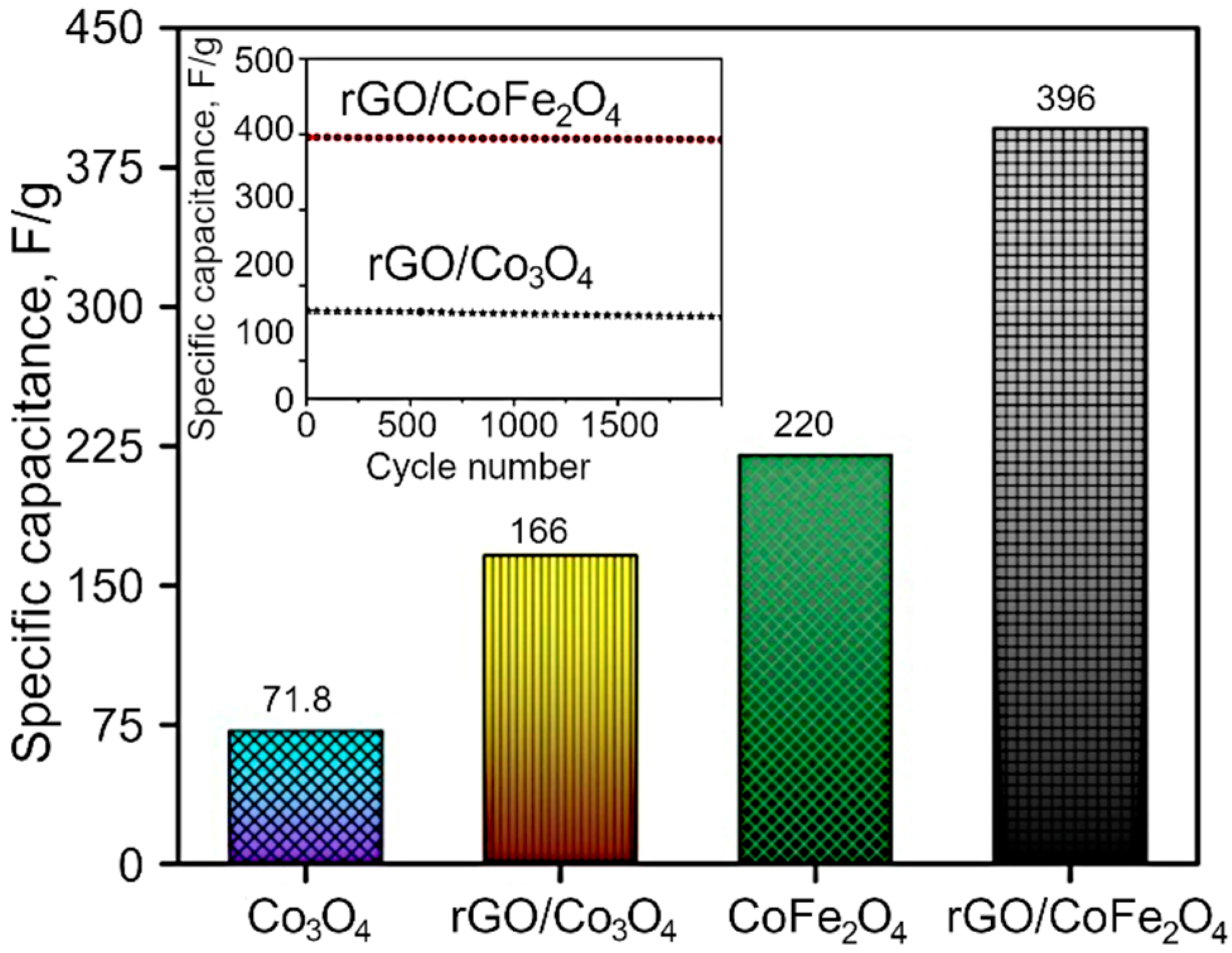 Nanomaterials 12 03822 g008